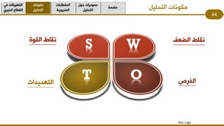 ً١ٍ‫اٌزذ‬ ‫ِىٛٔبد‬
44
‫ِمذِخ‬
‫دٛي‬ ‫ػِّٛ١بد‬
ً١ٍ‫اٌزذ‬
‫اٌّزـٍجبد‬
‫اٌؼشٚس٠خ‬
‫ِىٛٔبد‬
ً١ٍ‫اٌزذ‬
ٟ‫ف‬ ‫اٌزـج١مبد‬
ٞ‫اٌخ١ش‬ ‫اٌمـبع‬
Your Logo
‫اٌؼؼف‬ ‫ٔمبؽ‬
‫اٌزٙذ٠ذاد‬
‫اٌمٛح‬ ‫ٔمبؽ‬
‫اٌفشص‬
S W
OT
 