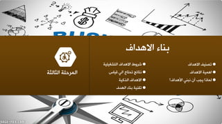 ‫اال٘ذاف‬ ‫ثٕبء‬
‫اٌزشغ١ٍ١خ‬ ‫اال٘ذاف‬ ‫ششٚؽ‬
‫ل١بط‬ ٌٟ‫ا‬ ‫رذزبط‬ ‫ٔزبئظ‬
‫اٌزو١خ‬ ‫اال٘ذاف‬
‫اٌٙذف‬ ‫ثٕبء‬ ‫رمٕ١خ‬
‫اال٘ذاف‬ ‫رظٕ١ف‬
‫اال٘ذاف‬ ‫اّ٘١خ‬
‫األ٘ذاف؟‬ ٟٕ‫ٔج‬ ْ‫أ‬ ‫٠جت‬ ‫ٌّبرا‬
‫اٌضبٌضخ‬ ‫اٌّشدٍخ‬
 