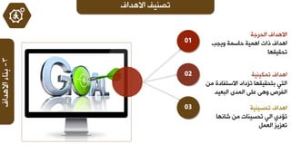 ٖ-‫اال٘ذاف‬‫ثٕبء‬ ‫اال٘ذاف‬ ‫رظٕ١ف‬
01
‫اٌذشعخ‬ ‫اال٘ذاف‬
‫ٚ٠جت‬ ‫دبعّخ‬ ‫اّ٘١خ‬ ‫راد‬ ‫ا٘ذاف‬
‫رذم١مٙب‬
02 ‫ا٘ذاف‬‫رّى١ٕ١خ‬
ِٓ ‫االعزفبدح‬ ‫رضداد‬ ‫ثزذم١مٙب‬ ٟ‫اٌز‬
‫اٌجؼ١ذ‬ ٜ‫اٌّذ‬ ٍٝ‫ػ‬ ٝ٘ٚ ‫اٌفشص‬
03 ‫رذغ١ٕ١خ‬ ‫ا٘ذاف‬
‫شبٔٙب‬ ِٓ ‫رذغ١ٕبد‬ ٌٟ‫ا‬ ٞ‫رإد‬
ًّ‫اٌؼ‬ ‫رؼض٠ض‬
 