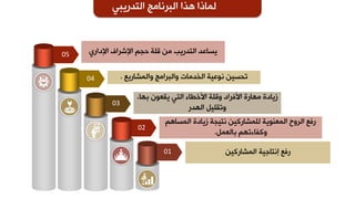 ٟ‫اٌزذس٠ج‬ ‫اٌجشٔبِظ‬ ‫٘زا‬ ‫ٌّبرا‬
01
02
03
04
05 ٞ‫اإلداس‬ ‫اإلششاف‬ ُ‫دج‬ ‫لٍخ‬ ِٓ ‫اٌزذس٠ت‬ ‫٠غبػذ‬
‫اٌخذِبد‬ ‫ٔٛػ١خ‬ ٓ١‫رذغ‬‫ٚاٌّشبس٠غ‬ ‫ٚاٌجشاِظ‬.
،‫ثٙب‬ ْٛ‫٠مؼ‬ ٟ‫اٌز‬ ‫األخـبء‬ ‫ٚلٍخ‬ ‫األفشاد‬ ‫ِٙبسح‬ ‫ص٠بدح‬
‫اٌٙذس‬ ً١ٍ‫ٚرم‬
ُ٘‫اٌّغب‬ ‫ص٠بدح‬ ‫ٔز١جخ‬ ٓ١‫ٌٍّشبسو‬ ‫اٌّؼٕٛ٠خ‬ ‫اٌشٚح‬ ‫سفغ‬
ًّ‫ثبٌؼ‬ ُٙ‫ٚوفبءر‬.
ٓ١‫اٌّشبسو‬ ‫ئٔزبع١خ‬ ‫سفغ‬
 