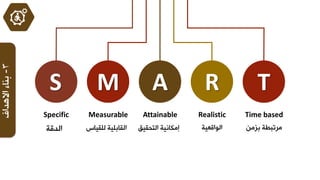 ٖ-‫اال٘ذاف‬‫ثٕبء‬
S M A R T
Measurable
‫ٌٍم١بط‬ ‫اٌمبثٍ١خ‬
Attainable
‫اٌزذم١ك‬ ‫ئِىبٔ١خ‬
Realistic
‫اٌٛالؼ١خ‬
Specific
‫اٌذلخ‬
Time based
ِٓ‫ثض‬ ‫ِشرجـخ‬
 