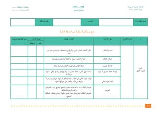 الدليل الاجرائي لقواعد السلوك والمواظبة للمرحلة الابتدائية 1439هـ من وزارة التعليم