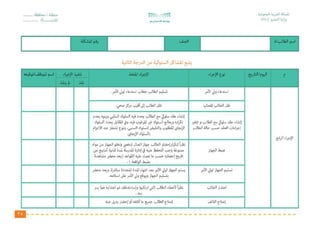 الدليل الاجرائي لقواعد السلوك والمواظبة للمرحلة الابتدائية 1439هـ من وزارة التعليم