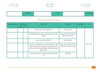 الدليل الاجرائي لقواعد السلوك والمواظبة للمرحلة الابتدائية 1439هـ من وزارة التعليم
