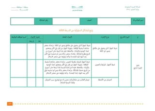الدليل الاجرائي لقواعد السلوك والمواظبة للمرحلة الابتدائية 1439هـ من وزارة التعليم