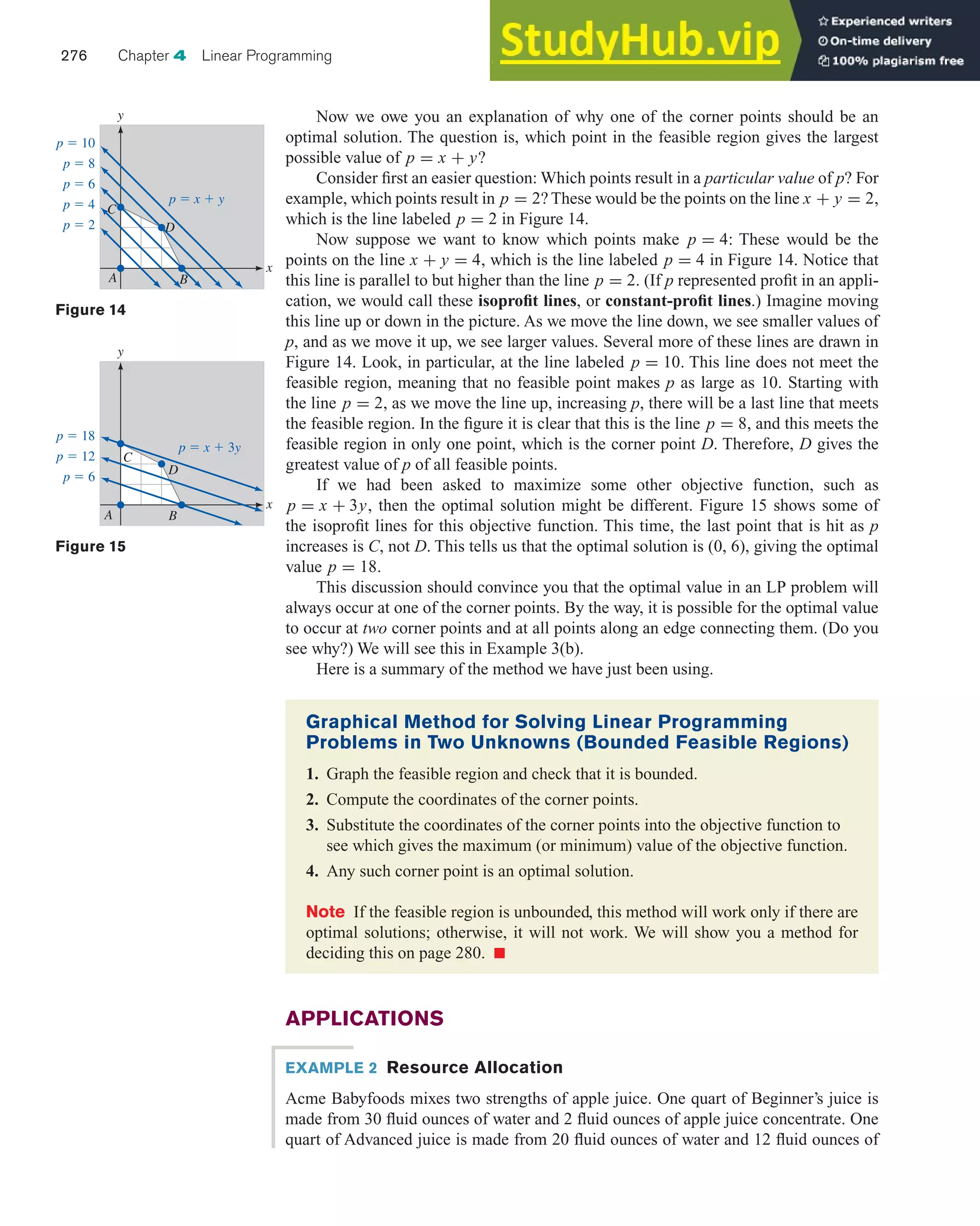 Now we owe you an explanation of why one of the corner points should be an
optimal solution. The question is, which point in the feasible region gives the largest
possible value of p = x + y?
Consider first an easier question: Which points result in a particular value of p? For
example, which points result in p = 2? These would be the points on the line x + y = 2,
which is the line labeled p = 2 in Figure 14.
Now suppose we want to know which points make p = 4: These would be the
points on the line x + y = 4, which is the line labeled p = 4 in Figure 14. Notice that
this line is parallel to but higher than the line p = 2. (If p represented profit in an appli-
cation, we would call these isoprofit lines, or constant-profit lines.) Imagine moving
this line up or down in the picture. As we move the line down, we see smaller values of
p, and as we move it up, we see larger values. Several more of these lines are drawn in
Figure 14. Look, in particular, at the line labeled p = 10. This line does not meet the
feasible region, meaning that no feasible point makes p as large as 10. Starting with
the line p = 2, as we move the line up, increasing p, there will be a last line that meets
the feasible region. In the figure it is clear that this is the line p = 8, and this meets the
feasible region in only one point, which is the corner point D. Therefore, D gives the
greatest value of p of all feasible points.
If we had been asked to maximize some other objective function, such as
p = x + 3y, then the optimal solution might be different. Figure 15 shows some of
the isoprofit lines for this objective function. This time, the last point that is hit as p
increases is C, not D. This tells us that the optimal solution is (0, 6), giving the optimal
value p = 18.
This discussion should convince you that the optimal value in an LP problem will
always occur at one of the corner points. By the way, it is possible for the optimal value
to occur at two corner points and at all points along an edge connecting them. (Do you
see why?) We will see this in Example 3(b).
Here is a summary of the method we have just been using.
276 Chapter 4 Linear Programming
Figure 14
p ⫽ 10
x
y
A
p ⫽ 8
p ⫽ 6
p ⫽ 4
p ⫽ 2
B
D
C
p ⫽ x ⫹ y
Figure 15
x
y
p ⫽ 18
p ⫽ 12
p ⫽ 6
A
D
C
B
p ⫽ x ⫹ 3y
Graphical Method for Solving Linear Programming
Problems in Two Unknowns (Bounded Feasible Regions)
1. Graph the feasible region and check that it is bounded.
2. Compute the coordinates of the corner points.
3. Substitute the coordinates of the corner points into the objective function to
see which gives the maximum (or minimum) value of the objective function.
4. Any such corner point is an optimal solution.
Note If the feasible region is unbounded, this method will work only if there are
optimal solutions; otherwise, it will not work. We will show you a method for
deciding this on page 280. 쮿
APPLICATIONS
EXAMPLE 2 Resource Allocation
Acme Babyfoods mixes two strengths of apple juice. One quart of Beginner’s juice is
made from 30 fluid ounces of water and 2 fluid ounces of apple juice concentrate. One
quart of Advanced juice is made from 20 fluid ounces of water and 12 fluid ounces of
 