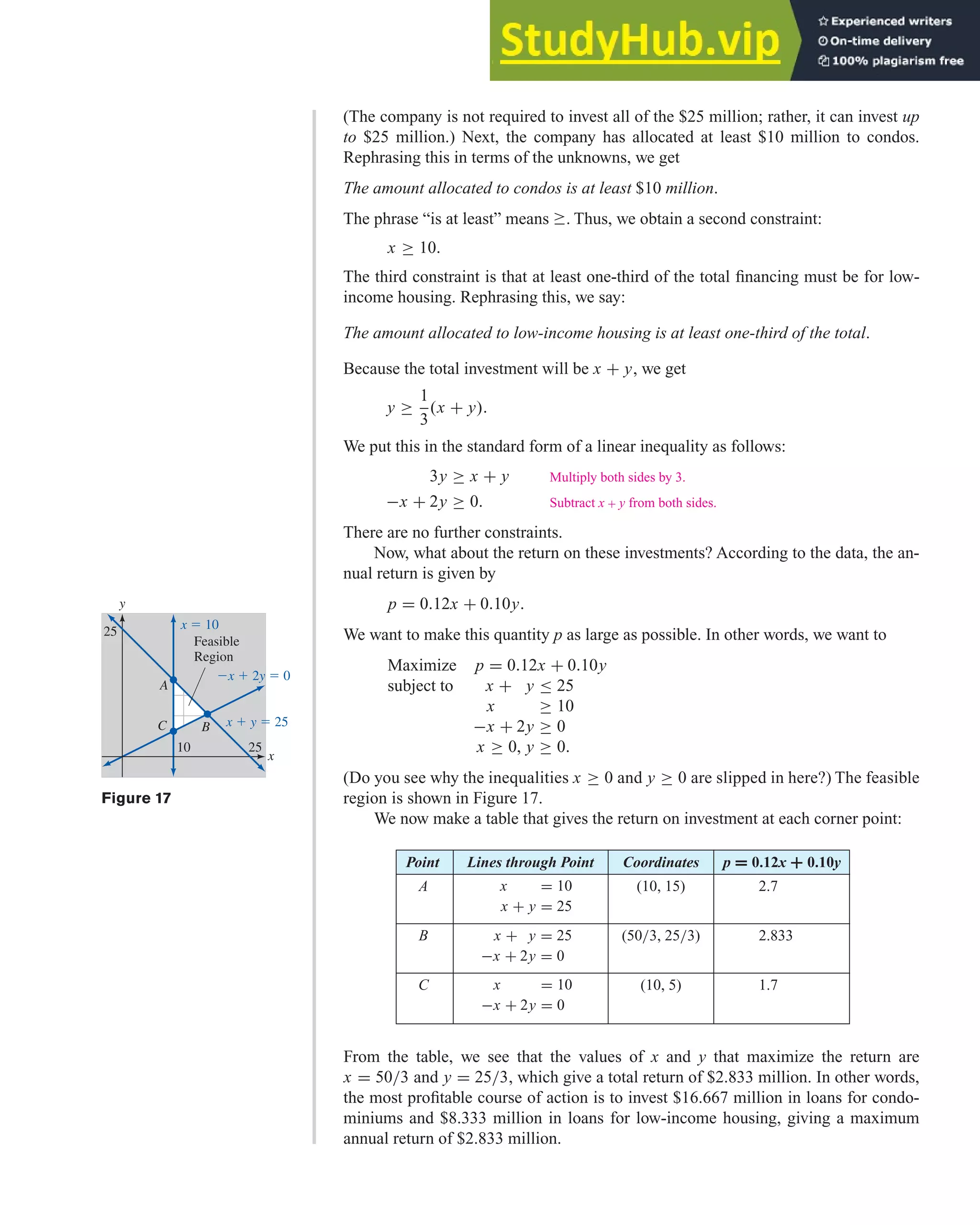 4.2 Solving Linear Programming Problems Graphically 279
(The company is not required to invest all of the $25 million; rather, it can invest up
to $25 million.) Next, the company has allocated at least $10 million to condos.
Rephrasing this in terms of the unknowns, we get
The amount allocated to condos is at least $10 million.
The phrase “is at least” means ≥. Thus, we obtain a second constraint:
x ≥ 10.
The third constraint is that at least one-third of the total financing must be for low-
income housing. Rephrasing this, we say:
The amount allocated to low-income housing is at least one-third of the total.
Because the total investment will be x + y, we get
y ≥
1
3
(x + y).
We put this in the standard form of a linear inequality as follows:
3y ≥ x + y
−x + 2y ≥ 0.
There are no further constraints.
Now, what about the return on these investments? According to the data, the an-
nual return is given by
p = 0.12x + 0.10y.
We want to make this quantity p as large as possible. In other words, we want to
Maximize p = 0.12x + 0.10y
subject to x + y ≤ 25
x ≥ 10
−x + 2y ≥ 0
x ≥ 0, y ≥ 0.
(Do you see why the inequalities x ≥ 0 and y ≥ 0 are slipped in here?) The feasible
region is shown in Figure 17.
We now make a table that gives the return on investment at each corner point:
Multiply both sides by 3.
Subtract x + y from both sides.
From the table, we see that the values of x and y that maximize the return are
x = 50/3 and y = 25/3, which give a total return of $2.833 million. In other words,
the most profitable course of action is to invest $16.667 million in loans for condo-
miniums and $8.333 million in loans for low-income housing, giving a maximum
annual return of $2.833 million.
Point Lines through Point Coordinates p = 0.12x + 0.10y
A (10, 15) 2.7
B (50/3, 25/3) 2.833
C (10, 5) 1.7
x = 10
x + y = 25
x + y = 25
−x + 2y = 0
x = 10
−x + 2y = 0
Figure 17
x
y
⫺x ⫹ 2y ⫽ 0
x ⫹ y ⫽ 25
B
Feasible
Region
A
C
x ⫽ 10
25
10 25
 