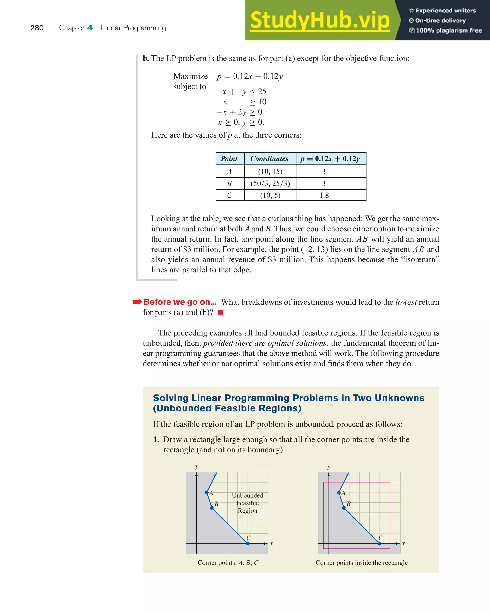 Looking at the table, we see that a curious thing has happened: We get the same max-
imum annual return at both A and B. Thus, we could choose either option to maximize
the annual return. In fact, any point along the line segment AB will yield an annual
return of $3 million. For example, the point (12, 13) lies on the line segment AB and
also yields an annual revenue of $3 million. This happens because the “isoreturn”
lines are parallel to that edge.
280 Chapter 4 Linear Programming
b. The LP problem is the same as for part (a) except for the objective function:
Maximize p = 0.12x + 0.12y
subject to
x + y ≤ 25
x ≥ 10
−x + 2y ≥ 0
x ≥ 0, y ≥ 0.
Here are the values of p at the three corners:
Point Coordinates p = 0.12x + 0.12y
A (10, 15) 3
B (50/3, 25/3) 3
C (10, 5) 1.8
Before we go on... What breakdowns of investments would lead to the lowest return
for parts (a) and (b)? 쮿
The preceding examples all had bounded feasible regions. If the feasible region is
unbounded, then, provided there are optimal solutions, the fundamental theorem of lin-
ear programming guarantees that the above method will work. The following procedure
determines whether or not optimal solutions exist and finds them when they do.
➡
Solving Linear Programming Problems in Two Unknowns
(Unbounded Feasible Regions)
If the feasible region of an LP problem is unbounded, proceed as follows:
1. Draw a rectangle large enough so that all the corner points are inside the
rectangle (and not on its boundary):
Corner points: A, B, C Corner points inside the rectangle
A
B
C
y
x
Unbounded
Feasible
Region
A
B
C
y
x
 