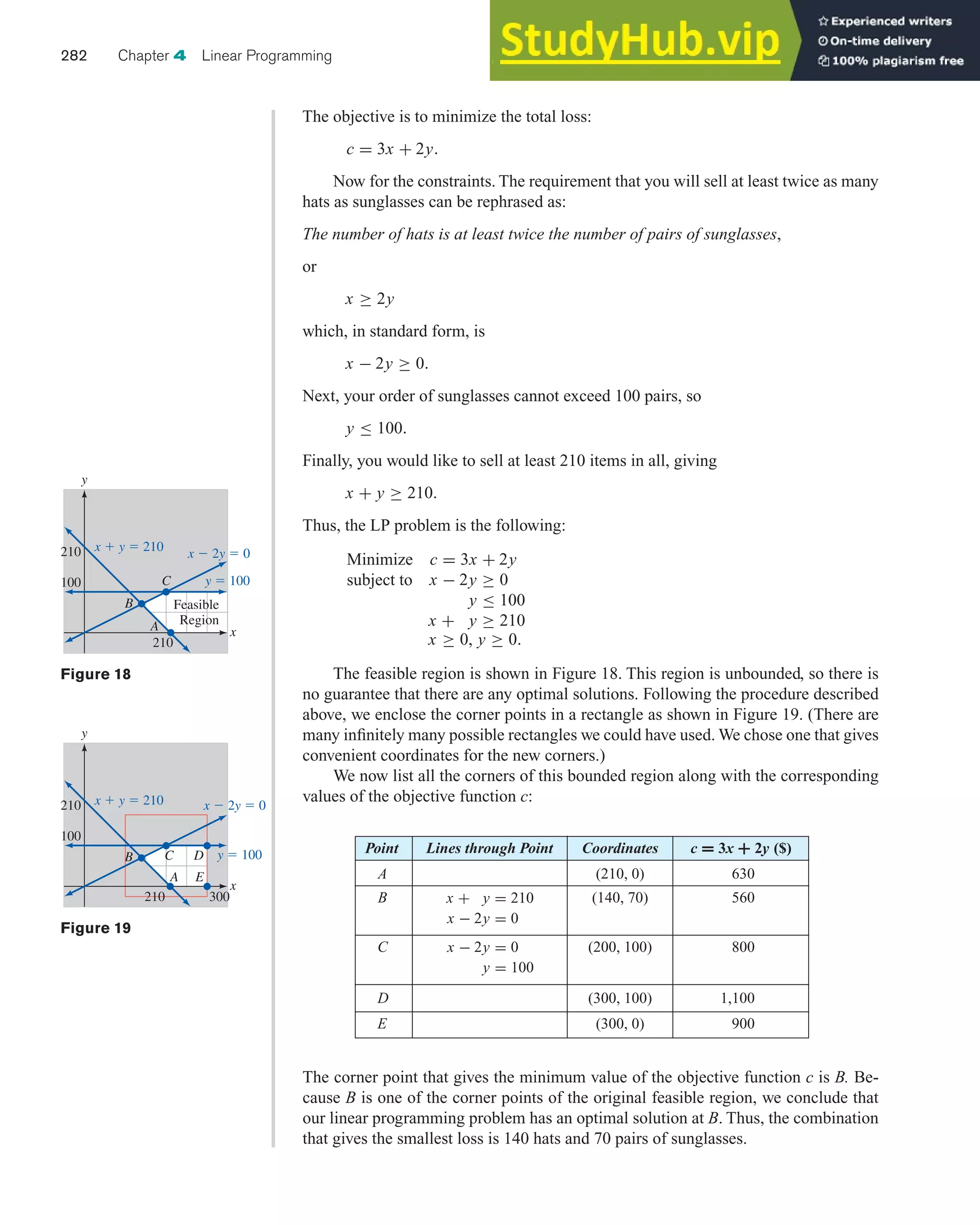 The corner point that gives the minimum value of the objective function c is B. Be-
cause B is one of the corner points of the original feasible region, we conclude that
our linear programming problem has an optimal solution at B. Thus, the combination
that gives the smallest loss is 140 hats and 70 pairs of sunglasses.
282 Chapter 4 Linear Programming
The objective is to minimize the total loss:
c = 3x + 2y.
Now for the constraints. The requirement that you will sell at least twice as many
hats as sunglasses can be rephrased as:
The number of hats is at least twice the number of pairs of sunglasses,
or
x ≥ 2y
which, in standard form, is
x − 2y ≥ 0.
Next, your order of sunglasses cannot exceed 100 pairs, so
y ≤ 100.
Finally, you would like to sell at least 210 items in all, giving
x + y ≥ 210.
Thus, the LP problem is the following:
Minimize c = 3x + 2y
subject to x − 2y ≥ 0
y ≤ 100
x + y ≥ 210
x ≥ 0, y ≥ 0.
The feasible region is shown in Figure 18. This region is unbounded, so there is
no guarantee that there are any optimal solutions. Following the procedure described
above, we enclose the corner points in a rectangle as shown in Figure 19. (There are
many infinitely many possible rectangles we could have used. We chose one that gives
convenient coordinates for the new corners.)
We now list all the corners of this bounded region along with the corresponding
values of the objective function c:
Figure 18
x
y
x ⫺ 2y ⫽ 0
x ⫹ y ⫽ 210
y ⫽ 100
100
210
210
A
C
B Feasible
Region
Figure 19
100
210
B
x
y
x ⫺ 2y ⫽ 0
x ⫹ y ⫽ 210
y ⫽ 100
A E
C D
210 300
Point Lines through Point Coordinates c = 3x + 2y ($)
A (210, 0) 630
B (140, 70) 560
C (200, 100) 800
D (300, 100) 1,100
E (300, 0) 900
x + y = 210
x − 2y = 0
x − 2y = 0
y = 100
 