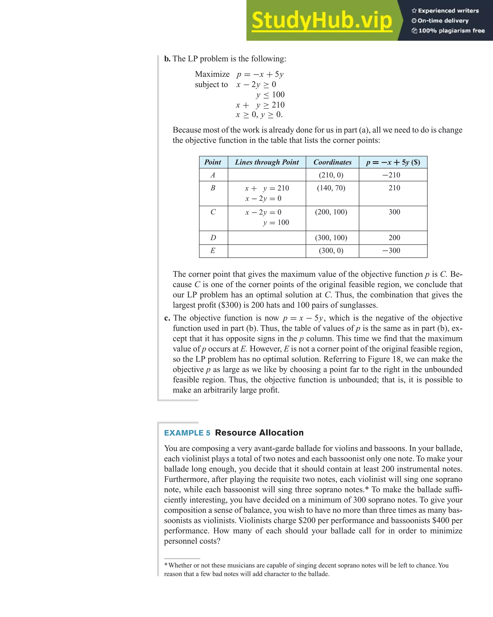 The corner point that gives the maximum value of the objective function p is C. Be-
cause C is one of the corner points of the original feasible region, we conclude that
our LP problem has an optimal solution at C. Thus, the combination that gives the
largest profit ($300) is 200 hats and 100 pairs of sunglasses.
c. The objective function is now p = x − 5y, which is the negative of the objective
function used in part (b). Thus, the table of values of p is the same as in part (b), ex-
cept that it has opposite signs in the p column. This time we find that the maximum
value of p occurs at E. However, E is not a corner point of the original feasible region,
so the LP problem has no optimal solution. Referring to Figure 18, we can make the
objective p as large as we like by choosing a point far to the right in the unbounded
feasible region. Thus, the objective function is unbounded; that is, it is possible to
make an arbitrarily large profit.
4.2 Solving Linear Programming Problems Graphically 283
b. The LP problem is the following:
Maximize p = −x + 5y
subject to x − 2y ≥ 0
y ≤ 100
x + y ≥ 210
x ≥ 0, y ≥ 0.
Because most of the work is already done for us in part (a), all we need to do is change
the objective function in the table that lists the corner points:
Point Lines through Point Coordinates p = −x + 5y ($)
A (210, 0) −210
B (140, 70) 210
C (200, 100) 300
D (300, 100) 200
E (300, 0) −300
x + y = 210
x − 2y = 0
x − 2y = 0
y = 100
EXAMPLE 5 Resource Allocation
You are composing a very avant-garde ballade for violins and bassoons. In your ballade,
each violinist plays a total of two notes and each bassoonist only one note. To make your
ballade long enough, you decide that it should contain at least 200 instrumental notes.
Furthermore, after playing the requisite two notes, each violinist will sing one soprano
note, while each bassoonist will sing three soprano notes.* To make the ballade suffi-
ciently interesting, you have decided on a minimum of 300 soprano notes. To give your
composition a sense of balance, you wish to have no more than three times as many bas-
soonists as violinists. Violinists charge $200 per performance and bassoonists $400 per
performance. How many of each should your ballade call for in order to minimize
personnel costs?
*Whether or not these musicians are capable of singing decent soprano notes will be left to chance. You
reason that a few bad notes will add character to the ballade.
 