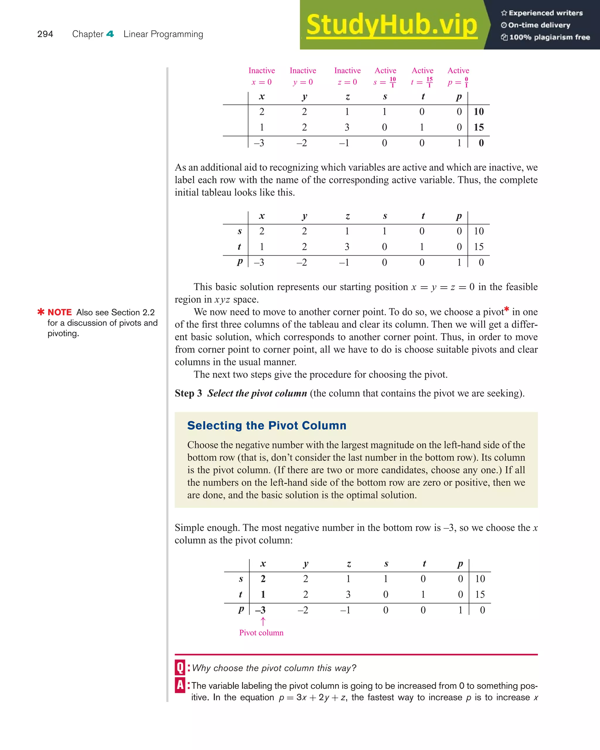This basic solution represents our starting position x = y = z = 0 in the feasible
region in xyz space.
We now need to move to another corner point. To do so, we choose a pivot✱
in one
of the first three columns of the tableau and clear its column. Then we will get a differ-
ent basic solution, which corresponds to another corner point. Thus, in order to move
from corner point to corner point, all we have to do is choose suitable pivots and clear
columns in the usual manner.
The next two steps give the procedure for choosing the pivot.
Step 3 Select the pivot column (the column that contains the pivot we are seeking).
294 Chapter 4 Linear Programming
x y z s t p
2 2 1 1 0 0 10
1 2 3 0 1 0 15
–3 –2 –1 0 0 1 0
Inactive Inactive Inactive Active Active Active
x = 0 y = 0 z = 0 s = 10
1 t = 15
1 p = 0
1
As an additional aid to recognizing which variables are active and which are inactive, we
label each row with the name of the corresponding active variable. Thus, the complete
initial tableau looks like this.
x y z s t p
2 2 1 1 0 0 10
1 2 3 0 1 0 15
–3 –2 –1 0 0 1 0
s
t
p
Selecting the Pivot Column
Choose the negative number with the largest magnitude on the left-hand side of the
bottom row (that is, don’t consider the last number in the bottom row). Its column
is the pivot column. (If there are two or more candidates, choose any one.) If all
the numbers on the left-hand side of the bottom row are zero or positive, then we
are done, and the basic solution is the optimal solution.
Simple enough. The most negative number in the bottom row is –3, so we choose the x
column as the pivot column:
x y z s t p
2 2 1 1 0 0 10
1 2 3 0 1 0 15
–3 –2 –1 0 0 1 0
s
t
p
↑
Pivot column
Why choose the pivot column this way?
The variable labeling the pivot column is going to be increased from 0 to something pos-
itive. In the equation p = 3x + 2y + z, the fastest way to increase p is to increase x
✱ NOTE Also see Section 2.2
for a discussion of pivots and
pivoting.
 