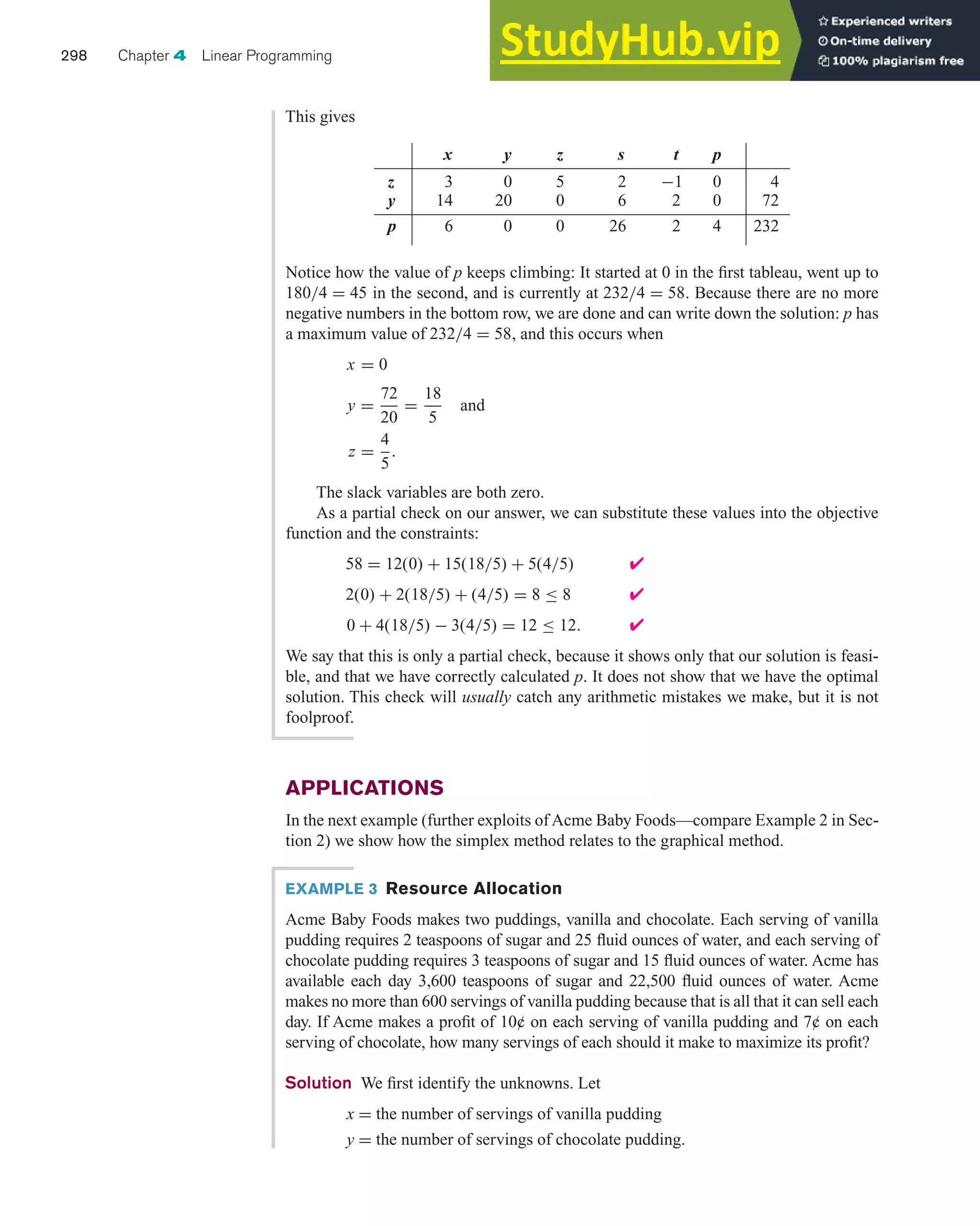 Notice how the value of p keeps climbing: It started at 0 in the first tableau, went up to
180/4 = 45 in the second, and is currently at 232/4 = 58. Because there are no more
negative numbers in the bottom row, we are done and can write down the solution: p has
a maximum value of 232/4 = 58, and this occurs when
x = 0
y =
72
20
=
18
5
and
z =
4
5
.
The slack variables are both zero.
As a partial check on our answer, we can substitute these values into the objective
function and the constraints:
58 = 12(0) + 15(18/5) + 5(4/5) ✔
2(0) + 2(18/5) + (4/5) = 8 ≤ 8 ✔
0 + 4(18/5) − 3(4/5) = 12 ≤ 12. ✔
We say that this is only a partial check, because it shows only that our solution is feasi-
ble, and that we have correctly calculated p. It does not show that we have the optimal
solution. This check will usually catch any arithmetic mistakes we make, but it is not
foolproof.
298 Chapter 4 Linear Programming
This gives
x y z s t p
z 3 0 5 2 −1 0 4
y 14 20 0 6 2 0 72
p 6 0 0 26 2 4 232
APPLICATIONS
In the next example (further exploits of Acme Baby Foods—compare Example 2 in Sec-
tion 2) we show how the simplex method relates to the graphical method.
EXAMPLE 3 Resource Allocation
Acme Baby Foods makes two puddings, vanilla and chocolate. Each serving of vanilla
pudding requires 2 teaspoons of sugar and 25 fluid ounces of water, and each serving of
chocolate pudding requires 3 teaspoons of sugar and 15 fluid ounces of water. Acme has
available each day 3,600 teaspoons of sugar and 22,500 fluid ounces of water. Acme
makes no more than 600 servings of vanilla pudding because that is all that it can sell each
day. If Acme makes a profit of 10¢ on each serving of vanilla pudding and 7¢ on each
serving of chocolate, how many servings of each should it make to maximize its profit?
Solution We first identify the unknowns. Let
x = the number of servings of vanilla pudding
y = the number of servings of chocolate pudding.
 