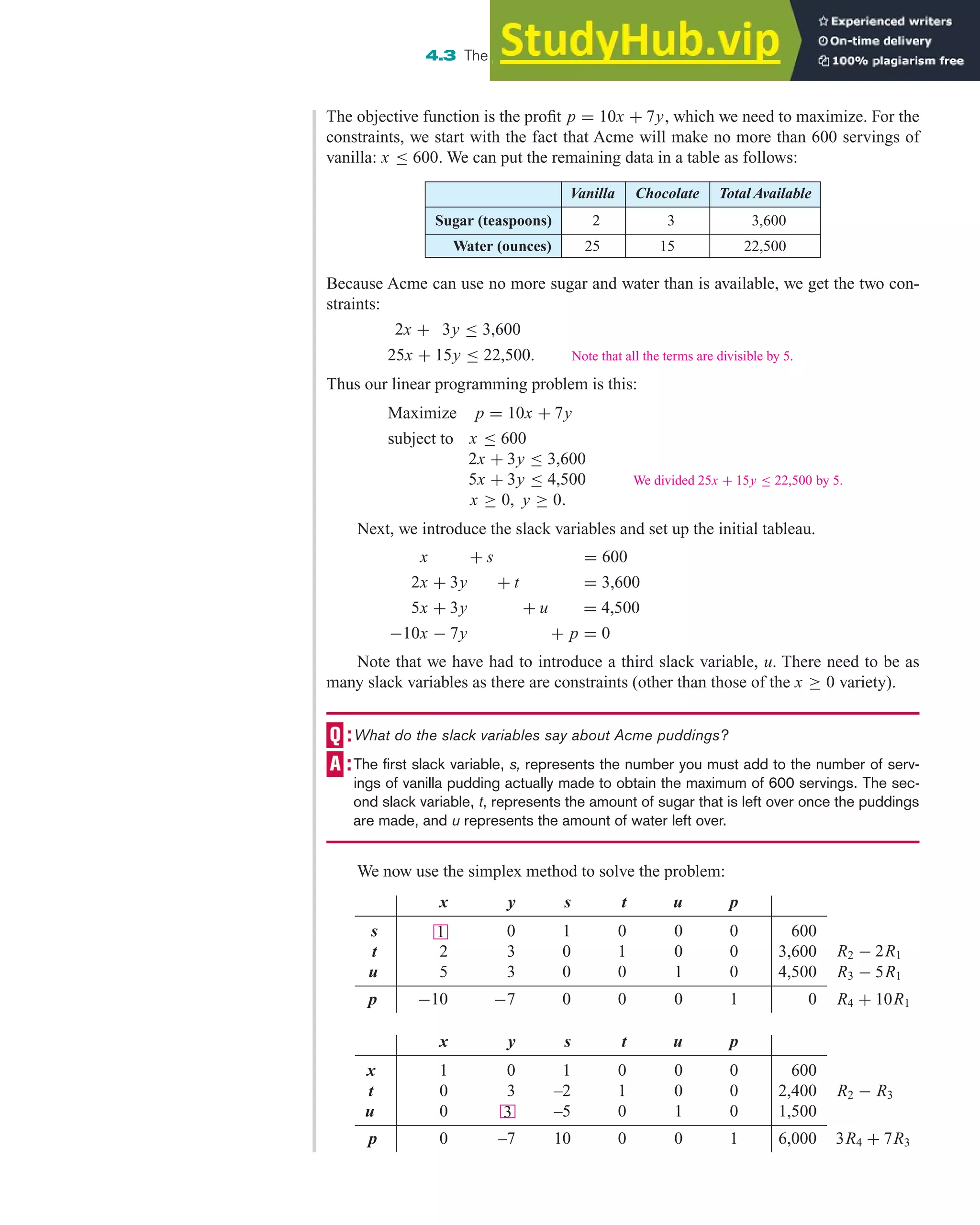 Because Acme can use no more sugar and water than is available, we get the two con-
straints:
2x + 3y ≤ 3,600
25x + 15y ≤ 22,500. Note that all the terms are divisible by 5.
Thus our linear programming problem is this:
Maximize p = 10x + 7y
subject to x ≤ 600
2x + 3y ≤ 3,600
5x + 3y ≤ 4,500 We divided 25x + 15y ≤ 22,500 by 5.
x ≥ 0, y ≥ 0.
Next, we introduce the slack variables and set up the initial tableau.
x + s = 600
2x + 3y + t = 3,600
5x + 3y + u = 4,500
−10x − 7y + p = 0
Note that we have had to introduce a third slack variable, u. There need to be as
many slack variables as there are constraints (other than those of the x ≥ 0 variety).
What do the slack variables say about Acme puddings?
The first slack variable, s, represents the number you must add to the number of serv-
ings of vanilla pudding actually made to obtain the maximum of 600 servings. The sec-
ond slack variable, t, represents the amount of sugar that is left over once the puddings
are made, and u represents the amount of water left over.
We now use the simplex method to solve the problem:
4.3 The Simplex Method: Solving Standard Maximization Problems 299
The objective function is the profit p = 10x + 7y, which we need to maximize. For the
constraints, we start with the fact that Acme will make no more than 600 servings of
vanilla: x ≤ 600. We can put the remaining data in a table as follows:
Vanilla Chocolate Total Available
Sugar (teaspoons) 2 3 3,600
Water (ounces) 25 15 22,500
x y s t u p
s 0 1 0 0 0 600
t 2 3 0 1 0 0 3,600
u 5 3 0 0 1 0 4,500
p −10 −7 0 0 0 1 0
1
R2 − 2R1
R3 − 5R1
R4 + 10R1
R2 − R3
3R4 + 7R3
x y s t u p
x 1 0 1 0 0 0 600
t 0 3 –2 1 0 0 2,400
u 0 –5 0 1 0 1,500
p 0 –7 10 0 0 1 6,000
3
 