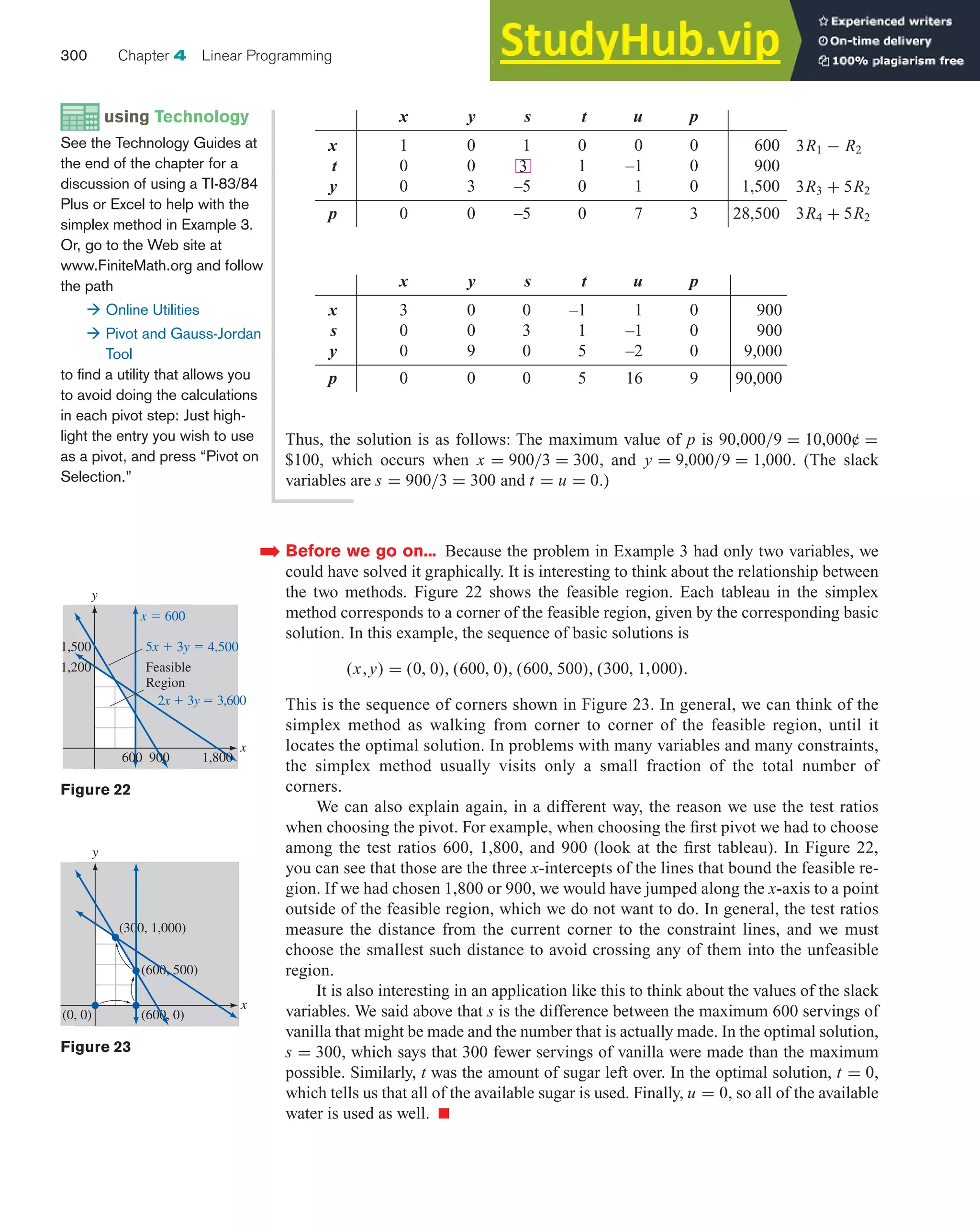Before we go on... Because the problem in Example 3 had only two variables, we
could have solved it graphically. It is interesting to think about the relationship between
the two methods. Figure 22 shows the feasible region. Each tableau in the simplex
method corresponds to a corner of the feasible region, given by the corresponding basic
solution. In this example, the sequence of basic solutions is
(x,y) = (0, 0), (600, 0), (600, 500), (300, 1,000).
This is the sequence of corners shown in Figure 23. In general, we can think of the
simplex method as walking from corner to corner of the feasible region, until it
locates the optimal solution. In problems with many variables and many constraints,
the simplex method usually visits only a small fraction of the total number of
corners.
We can also explain again, in a different way, the reason we use the test ratios
when choosing the pivot. For example, when choosing the first pivot we had to choose
among the test ratios 600, 1,800, and 900 (look at the first tableau). In Figure 22,
you can see that those are the three x-intercepts of the lines that bound the feasible re-
gion. If we had chosen 1,800 or 900, we would have jumped along the x-axis to a point
outside of the feasible region, which we do not want to do. In general, the test ratios
measure the distance from the current corner to the constraint lines, and we must
choose the smallest such distance to avoid crossing any of them into the unfeasible
region.
It is also interesting in an application like this to think about the values of the slack
variables. We said above that s is the difference between the maximum 600 servings of
vanilla that might be made and the number that is actually made. In the optimal solution,
s = 300, which says that 300 fewer servings of vanilla were made than the maximum
possible. Similarly, t was the amount of sugar left over. In the optimal solution, t = 0,
which tells us that all of the available sugar is used. Finally, u = 0, so all of the available
water is used as well. 쮿
➡
300 Chapter 4 Linear Programming
Thus, the solution is as follows: The maximum value of p is 90,000/9 = 10,000¢ =
$100, which occurs when x = 900/3 = 300, and y = 9,000/9 = 1,000. (The slack
variables are s = 900/3 = 300 and t = u = 0.)
3R1 − R2
3R3 + 5R2
3R4 + 5R2
x y s t u p
x 1 0 1 0 0 0 600
t 0 0 1 –1 0 900
y 0 3 –5 0 1 0 1,500
p 0 0 –5 0 7 3 28,500
3
x y s t u p
x 3 0 0 –1 1 0 900
s 0 0 3 1 –1 0 900
y 0 9 0 5 –2 0 9,000
p 0 0 0 5 16 9 90,000
using Technology
See the Technology Guides at
the end of the chapter for a
discussion of using a TI-83/84
Plus or Excel to help with the
simplex method in Example 3.
Or, go to the Web site at
www.FiniteMath.org and follow
the path
 Online Utilities
 Pivot and Gauss-Jordan
Tool
to find a utility that allows you
to avoid doing the calculations
in each pivot step: Just high-
light the entry you wish to use
as a pivot, and press “Pivot on
Selection.”
Figure 22
x
y
x ⫽ 600
2x ⫹ 3y ⫽ 3,600
5x ⫹ 3y ⫽ 4,500
Feasible
Region
1,500
600 900 1,800
1,200
Figure 23
x
y
(0, 0) (600, 0)
(600, 500)
(300, 1,000)
 
