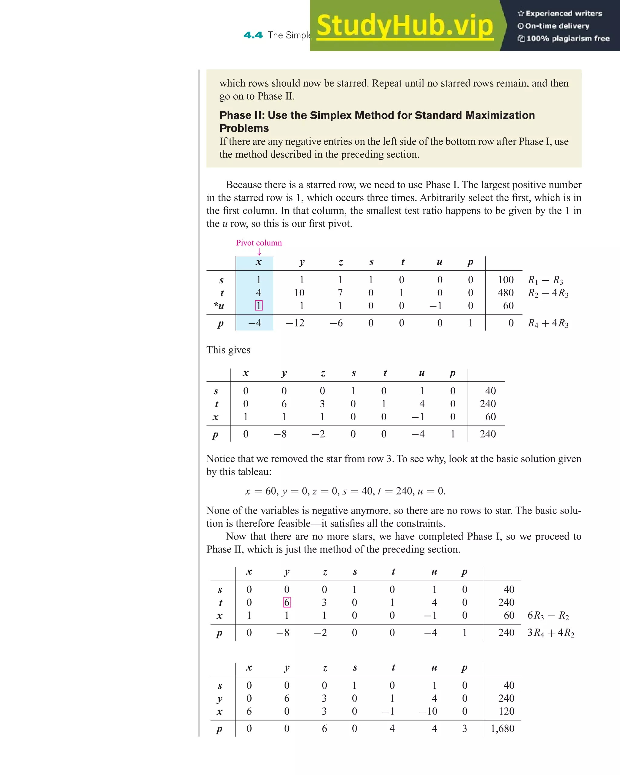Because there is a starred row, we need to use Phase I. The largest positive number
in the starred row is 1, which occurs three times. Arbitrarily select the first, which is in
the first column. In that column, the smallest test ratio happens to be given by the 1 in
the u row, so this is our first pivot.
4.4 The Simplex Method: Solving General Linear Programming Problems 309
which rows should now be starred. Repeat until no starred rows remain, and then
go on to Phase II.
Phase II: Use the Simplex Method for Standard Maximization
Problems
If there are any negative entries on the left side of the bottom row after Phase I, use
the method described in the preceding section.
Pivot column
↓
x y z s t u p
s 1 1 1 1 0 0 0 100
t 4 10 7 0 1 0 0 480
*u 1 1 1 0 0 −1 0 60
p −4 −12 −6 0 0 0 1 0
R1 − R3
R2 − 4R3
R4 + 4R3
x y z s t u p
s 0 0 0 1 0 1 0 40
t 0 6 3 0 1 4 0 240
x 1 1 1 0 0 −1 0 60
p 0 −8 −2 0 0 −4 1 240
This gives
Notice that we removed the star from row 3. To see why, look at the basic solution given
by this tableau:
x = 60, y = 0, z = 0, s = 40, t = 240, u = 0.
None of the variables is negative anymore, so there are no rows to star. The basic solu-
tion is therefore feasible—it satisfies all the constraints.
Now that there are no more stars, we have completed Phase I, so we proceed to
Phase II, which is just the method of the preceding section.
x y z s t u p
s 0 0 0 1 0 1 0 40
t 0 6 3 0 1 4 0 240
x 1 1 1 0 0 −1 0 60
p 0 −8 −2 0 0 −4 1 240
x y z s t u p
s 0 0 0 1 0 1 0 40
y 0 6 3 0 1 4 0 240
x 6 0 3 0 −1 −10 0 120
p 0 0 6 0 4 4 3 1,680
6R3 − R2
3R4 + 4R2
 