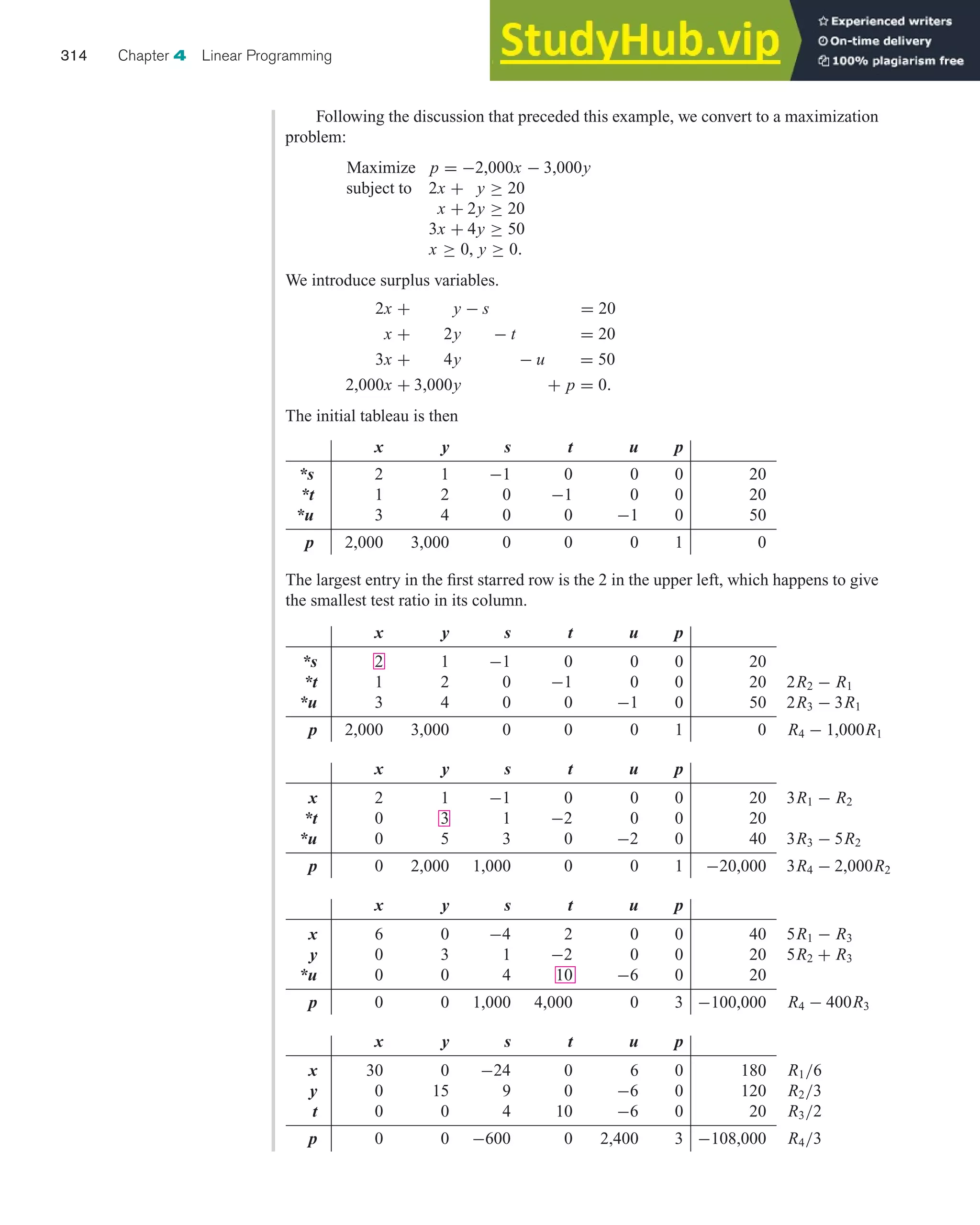 The largest entry in the first starred row is the 2 in the upper left, which happens to give
the smallest test ratio in its column.
314 Chapter 4 Linear Programming
Following the discussion that preceded this example, we convert to a maximization
problem:
Maximize p = −2,000x − 3,000y
subject to 2x + y ≥ 20
x + 2y ≥ 20
3x + 4y ≥ 50
x ≥ 0, y ≥ 0.
We introduce surplus variables.
2x + y − s = 20
x + 2y − t = 20
3x + 4y − u = 50
2,000x + 3,000y + p = 0.
The initial tableau is then
x y s t u p
*s 2 1 −1 0 0 0 20
*t 1 2 0 −1 0 0 20
*u 3 4 0 0 −1 0 50
p 2,000 3,000 0 0 0 1 0
3R1 − R2
3R3 − 5R2
3R4 − 2,000R2
5R1 − R3
5R2 + R3
R4 − 400R3
x y s t u p
*s 2 1 −1 0 0 0 20
*t 1 2 0 −1 0 0 20
*u 3 4 0 0 −1 0 50
p 2,000 3,000 0 0 0 1 0
x y s t u p
x 2 1 −1 0 0 0 20
*t 0 3 1 −2 0 0 20
*u 0 5 3 0 −2 0 40
p 0 2,000 1,000 0 0 1 −20,000
x y s t u p
x 6 0 −4 2 0 0 40
y 0 3 1 −2 0 0 20
*u 0 0 4 10 −6 0 20
p 0 0 1,000 4,000 0 3 −100,000
x y s t u p
x 30 0 −24 0 6 0 180
y 0 15 9 0 −6 0 120
t 0 0 4 10 −6 0 20
p 0 0 −600 0 2,400 3 −108,000
2R2 − R1
2R3 − 3R1
R4 − 1,000R1
R1/6
R2/3
R3/2
R4/3
 