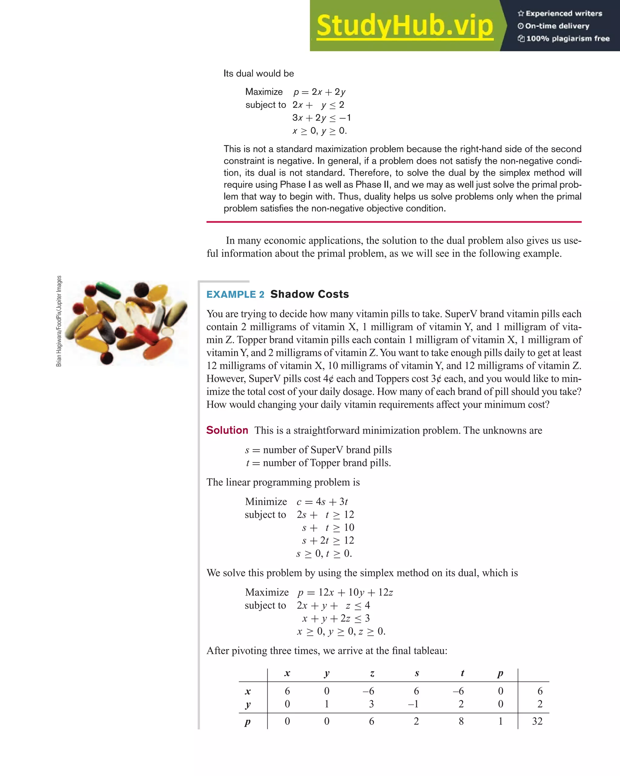 Its dual would be
Maximize p = 2x + 2y
subject to 2x + y ≤ 2
3x + 2y ≤ −1
x ≥ 0, y ≥ 0.
This is not a standard maximization problem because the right-hand side of the second
constraint is negative. In general, if a problem does not satisfy the non-negative condi-
tion, its dual is not standard. Therefore, to solve the dual by the simplex method will
require using Phase I as well as Phase II, and we may as well just solve the primal prob-
lem that way to begin with. Thus, duality helps us solve problems only when the primal
problem satisfies the non-negative objective condition.
In many economic applications, the solution to the dual problem also gives us use-
ful information about the primal problem, as we will see in the following example.
4.5 The Simplex Method and Duality 325
EXAMPLE 2 Shadow Costs
You are trying to decide how many vitamin pills to take. SuperV brand vitamin pills each
contain 2 milligrams of vitamin X, 1 milligram of vitamin Y, and 1 milligram of vita-
min Z. Topper brand vitamin pills each contain 1 milligram of vitamin X, 1 milligram of
vitaminY, and 2 milligrams of vitamin Z.You want to take enough pills daily to get at least
12 milligrams of vitamin X, 10 milligrams of vitamin Y, and 12 milligrams of vitamin Z.
However, SuperV pills cost 4¢ each and Toppers cost 3¢ each, and you would like to min-
imize the total cost of your daily dosage. How many of each brand of pill should you take?
How would changing your daily vitamin requirements affect your minimum cost?
Solution This is a straightforward minimization problem. The unknowns are
s = number of SuperV brand pills
t = number of Topper brand pills.
The linear programming problem is
Minimize c = 4s + 3t
subject to 2s + t ≥ 12
s + t ≥ 10
s + 2t ≥ 12
s ≥ 0, t ≥ 0.
We solve this problem by using the simplex method on its dual, which is
Maximize p = 12x + 10y + 12z
subject to 2x + y + z ≤ 4
x + y + 2z ≤ 3
x ≥ 0, y ≥ 0, z ≥ 0.
After pivoting three times, we arrive at the final tableau:
Brian
Hagiwara/FoodPix/Jupiter
Images
x y z s t p
x 6 0 –6 6 –6 0 6
y 0 1 3 –1 2 0 2
p 0 0 6 2 8 1 32
 