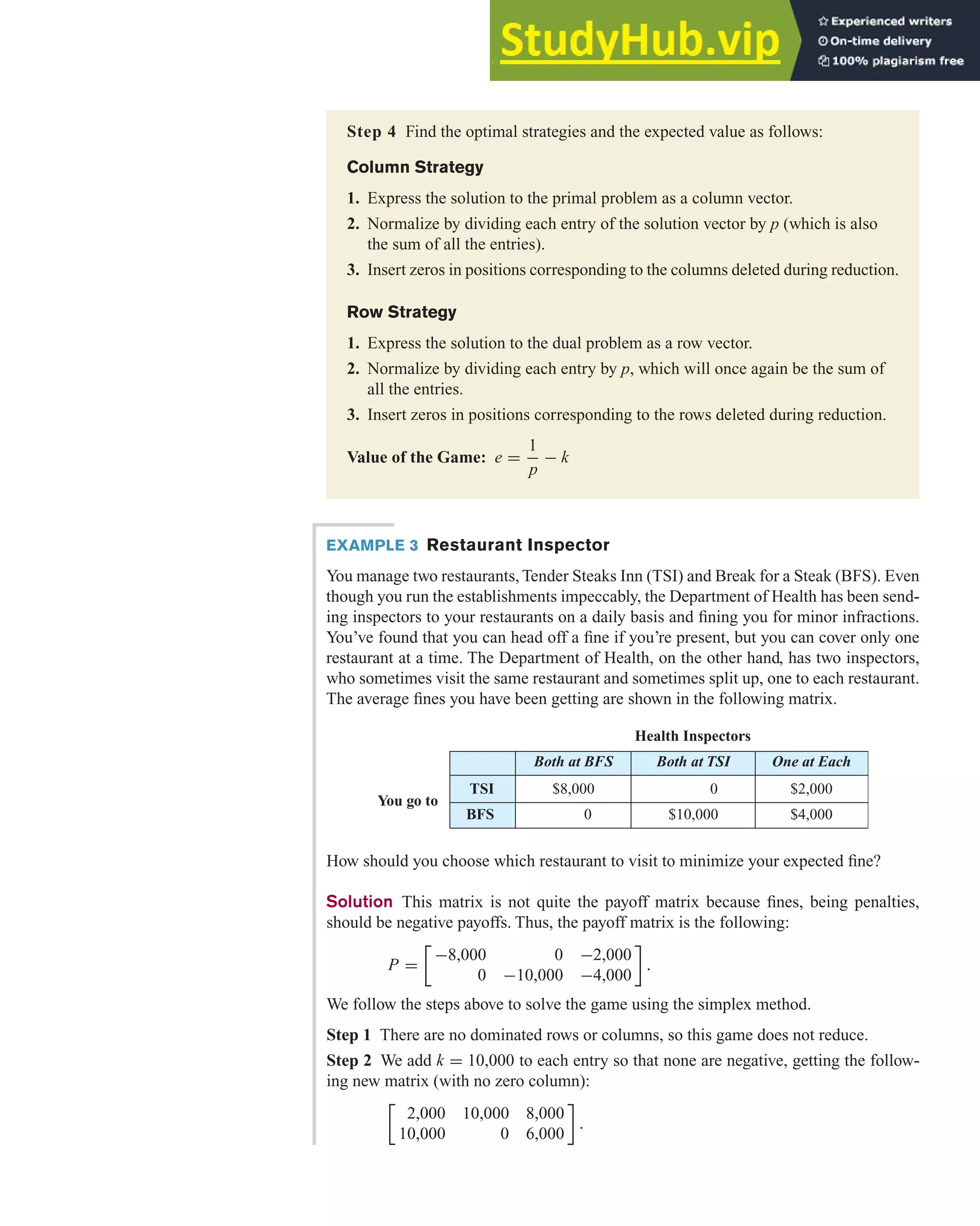 How should you choose which restaurant to visit to minimize your expected fine?
Solution This matrix is not quite the payoff matrix because fines, being penalties,
should be negative payoffs. Thus, the payoff matrix is the following:
P =
−8,000 0 −2,000
0 −10,000 −4,000

.
We follow the steps above to solve the game using the simplex method.
Step 1 There are no dominated rows or columns, so this game does not reduce.
Step 2 We add k = 10,000 to each entry so that none are negative, getting the follow-
ing new matrix (with no zero column):
2,000 10,000 8,000
10,000 0 6,000

.
4.5 The Simplex Method and Duality 327
Step 4 Find the optimal strategies and the expected value as follows:
Column Strategy
1. Express the solution to the primal problem as a column vector.
2. Normalize by dividing each entry of the solution vector by p (which is also
the sum of all the entries).
3. Insert zeros in positions corresponding to the columns deleted during reduction.
Row Strategy
1. Express the solution to the dual problem as a row vector.
2. Normalize by dividing each entry by p, which will once again be the sum of
all the entries.
3. Insert zeros in positions corresponding to the rows deleted during reduction.
Value of the Game: e =
1
p
− k
EXAMPLE 3 Restaurant Inspector
You manage two restaurants, Tender Steaks Inn (TSI) and Break for a Steak (BFS). Even
though you run the establishments impeccably, the Department of Health has been send-
ing inspectors to your restaurants on a daily basis and fining you for minor infractions.
You’ve found that you can head off a fine if you’re present, but you can cover only one
restaurant at a time. The Department of Health, on the other hand, has two inspectors,
who sometimes visit the same restaurant and sometimes split up, one to each restaurant.
The average fines you have been getting are shown in the following matrix.
Health Inspectors
Both at BFS Both at TSI One at Each
You go to
TSI $8,000 0 $2,000
BFS 0 $10,000 $4,000
 