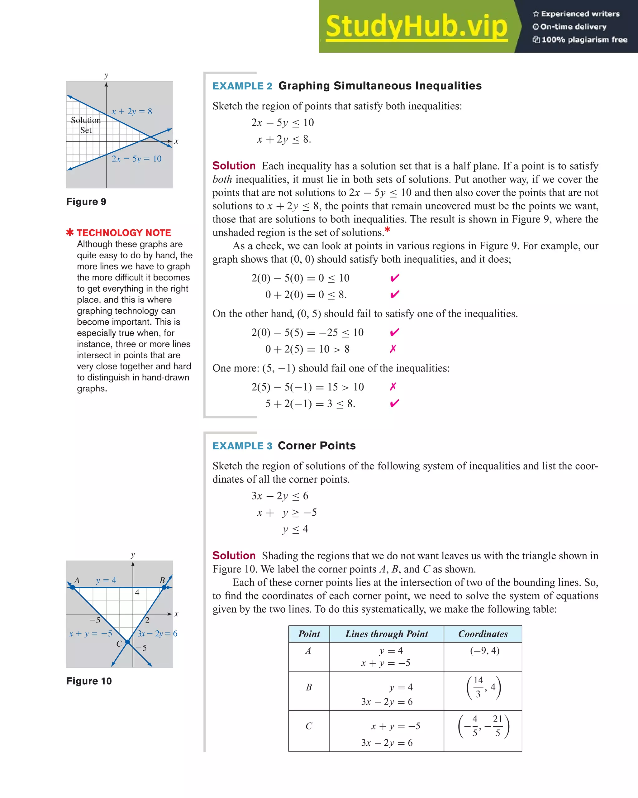 4.1 Graphing Linear Inequalities 269
EXAMPLE 2 Graphing Simultaneous Inequalities
Sketch the region of points that satisfy both inequalities:
2x − 5y ≤ 10
x + 2y ≤ 8.
Solution Each inequality has a solution set that is a half plane. If a point is to satisfy
both inequalities, it must lie in both sets of solutions. Put another way, if we cover the
points that are not solutions to 2x − 5y ≤ 10 and then also cover the points that are not
solutions to x + 2y ≤ 8, the points that remain uncovered must be the points we want,
those that are solutions to both inequalities. The result is shown in Figure 9, where the
unshaded region is the set of solutions.✱
As a check, we can look at points in various regions in Figure 9. For example, our
graph shows that (0, 0) should satisfy both inequalities, and it does;
2(0) − 5(0) = 0 ≤ 10
0 + 2(0) = 0 ≤ 8.
On the other hand, (0, 5) should fail to satisfy one of the inequalities.
2(0) − 5(5) = −25 ≤ 10
0 + 2(5) = 10  8
One more: (5, −1) should fail one of the inequalities:
2(5) − 5(−1) = 15  10
5 + 2(−1) = 3 ≤ 8.
Figure 9
Solution
Set
x
y
2x ⫺ 5y ⫽ 10
x ⫹ 2y ⫽ 8
Figure 10
x
y
3x⫺ 2y⫽ 6
x ⫹ y ⫽ ⫺5
y ⫽ 4
A B
C
4
2
⫺5
⫺5
✔
✔
✔
✗
✗
✔
✱ TECHNOLOGY NOTE
Although these graphs are
quite easy to do by hand, the
more lines we have to graph
the more difficult it becomes
to get everything in the right
place, and this is where
graphing technology can
become important. This is
especially true when, for
instance, three or more lines
intersect in points that are
very close together and hard
to distinguish in hand-drawn
graphs.
EXAMPLE 3 Corner Points
Sketch the region of solutions of the following system of inequalities and list the coor-
dinates of all the corner points.
3x − 2y ≤ 6
x + y ≥ −5
y ≤ 4
Solution Shading the regions that we do not want leaves us with the triangle shown in
Figure 10. We label the corner points A, B, and C as shown.
Each of these corner points lies at the intersection of two of the bounding lines. So,
to find the coordinates of each corner point, we need to solve the system of equations
given by the two lines. To do this systematically, we make the following table:
Point Lines through Point Coordinates
A y = 4 (−9, 4)
x + y = −5
B y = 4

14
3
, 4

3x − 2y = 6
C x + y = −5

−
4
5
, −
21
5

3x − 2y = 6
 