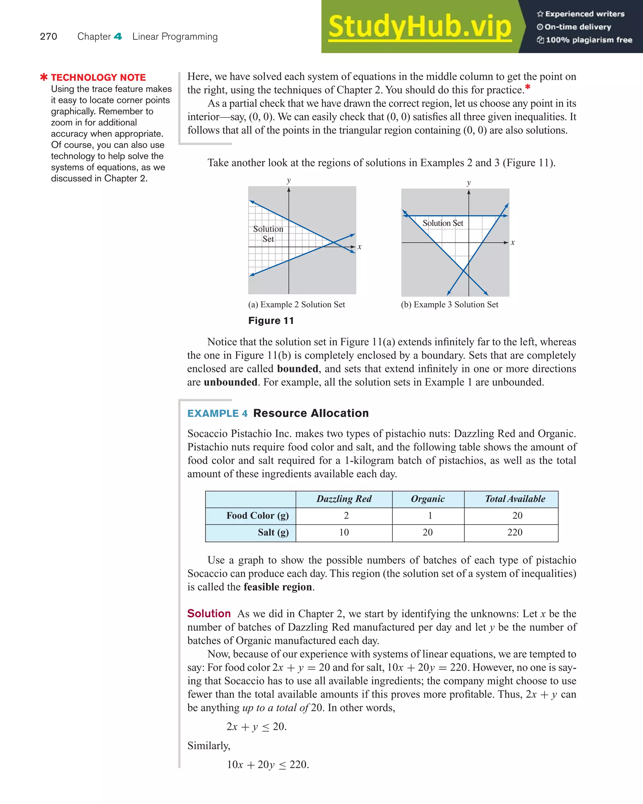 Take another look at the regions of solutions in Examples 2 and 3 (Figure 11).
270 Chapter 4 Linear Programming
✱ TECHNOLOGY NOTE
Using the trace feature makes
it easy to locate corner points
graphically. Remember to
zoom in for additional
accuracy when appropriate.
Of course, you can also use
technology to help solve the
systems of equations, as we
discussed in Chapter 2.
Here, we have solved each system of equations in the middle column to get the point on
the right, using the techniques of Chapter 2. You should do this for practice.✱
As a partial check that we have drawn the correct region, let us choose any point in its
interior—say, (0, 0). We can easily check that (0, 0) satisfies all three given inequalities. It
follows that all of the points in the triangular region containing (0, 0) are also solutions.
Figure 11
Solution
Set
x
y
x
y
Solution Set
(a) Example 2 Solution Set (b) Example 3 Solution Set
Notice that the solution set in Figure 11(a) extends infinitely far to the left, whereas
the one in Figure 11(b) is completely enclosed by a boundary. Sets that are completely
enclosed are called bounded, and sets that extend infinitely in one or more directions
are unbounded. For example, all the solution sets in Example 1 are unbounded.
EXAMPLE 4 Resource Allocation
Socaccio Pistachio Inc. makes two types of pistachio nuts: Dazzling Red and Organic.
Pistachio nuts require food color and salt, and the following table shows the amount of
food color and salt required for a 1-kilogram batch of pistachios, as well as the total
amount of these ingredients available each day.
Use a graph to show the possible numbers of batches of each type of pistachio
Socaccio can produce each day. This region (the solution set of a system of inequalities)
is called the feasible region.
Solution As we did in Chapter 2, we start by identifying the unknowns: Let x be the
number of batches of Dazzling Red manufactured per day and let y be the number of
batches of Organic manufactured each day.
Now, because of our experience with systems of linear equations, we are tempted to
say: For food color 2x + y = 20 and for salt, 10x + 20y = 220. However, no one is say-
ing that Socaccio has to use all available ingredients; the company might choose to use
fewer than the total available amounts if this proves more profitable. Thus, 2x + y can
be anything up to a total of 20. In other words,
2x + y ≤ 20.
Similarly,
10x + 20y ≤ 220.
Dazzling Red Organic Total Available
Food Color (g) 2 1 20
Salt (g) 10 20 220
 