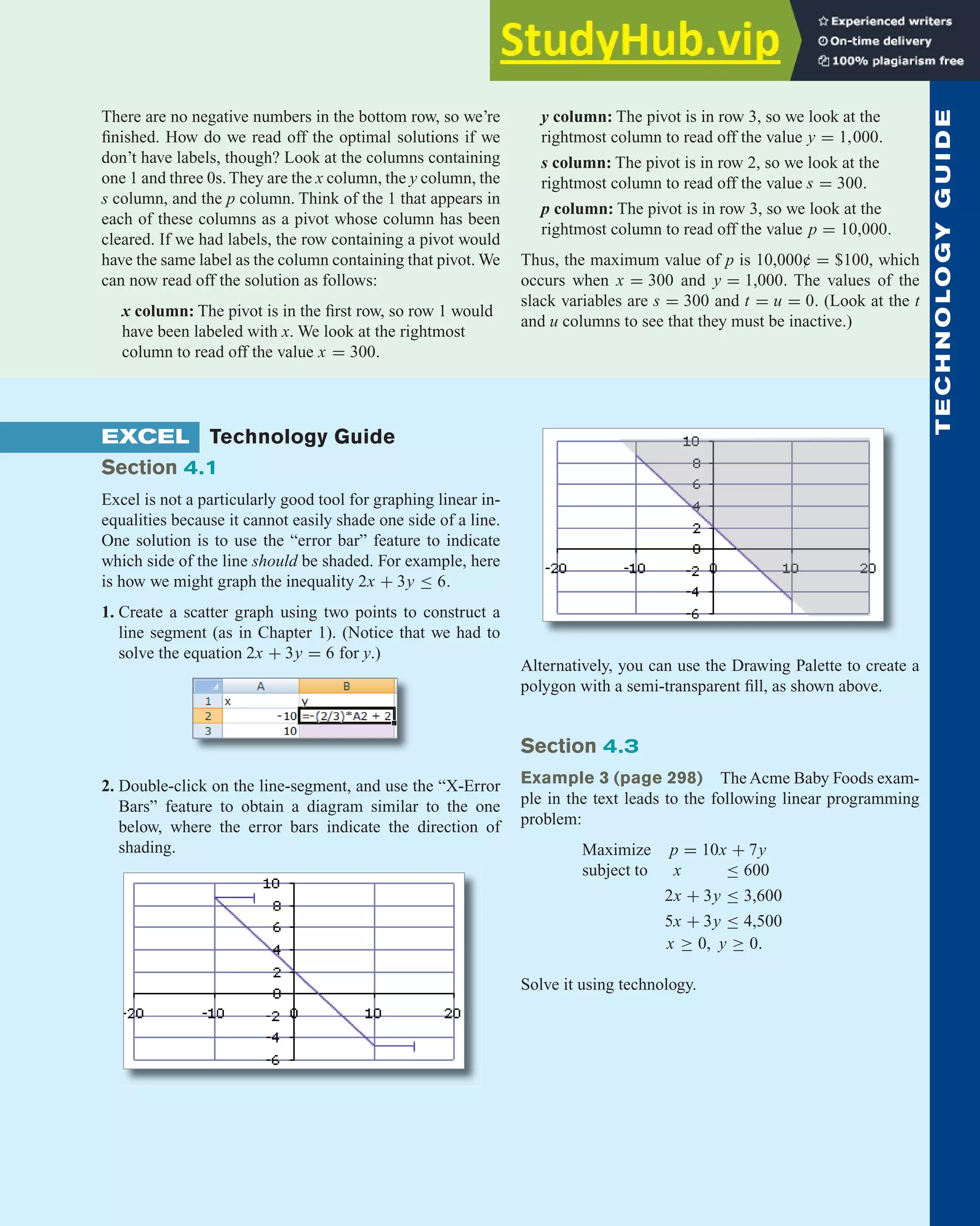 There are no negative numbers in the bottom row, so we’re
finished. How do we read off the optimal solutions if we
don’t have labels, though? Look at the columns containing
one 1 and three 0s. They are the x column, the y column, the
s column, and the p column. Think of the 1 that appears in
each of these columns as a pivot whose column has been
cleared. If we had labels, the row containing a pivot would
have the same label as the column containing that pivot. We
can now read off the solution as follows:
x column: The pivot is in the first row, so row 1 would
have been labeled with x. We look at the rightmost
column to read off the value x = 300.
y column: The pivot is in row 3, so we look at the
rightmost column to read off the value y = 1,000.
s column: The pivot is in row 2, so we look at the
rightmost column to read off the value s = 300.
p column: The pivot is in row 3, so we look at the
rightmost column to read off the value p = 10,000.
Thus, the maximum value of p is 10,000¢ = $100, which
occurs when x = 300 and y = 1,000. The values of the
slack variables are s = 300 and t = u = 0. (Look at the t
and u columns to see that they must be inactive.)
Technology Guide 345
T
E
C
H
N
O
L
O
G
Y
G
U
I
D
E
Alternatively, you can use the Drawing Palette to create a
polygon with a semi-transparent fill, as shown above.
Section 4.3
Example 3 (page 298) The Acme Baby Foods exam-
ple in the text leads to the following linear programming
problem:
Maximize p = 10x + 7y
subject to x ≤ 600
2x + 3y ≤ 3,600
5x + 3y ≤ 4,500
x ≥ 0, y ≥ 0.
Solve it using technology.
EXCEL Technology Guide
Section 4.1
Excel is not a particularly good tool for graphing linear in-
equalities because it cannot easily shade one side of a line.
One solution is to use the “error bar” feature to indicate
which side of the line should be shaded. For example, here
is how we might graph the inequality 2x + 3y ≤ 6.
1. Create a scatter graph using two points to construct a
line segment (as in Chapter 1). (Notice that we had to
solve the equation 2x + 3y = 6 for y.)
2. Double-click on the line-segment, and use the “X-Error
Bars” feature to obtain a diagram similar to the one
below, where the error bars indicate the direction of
shading.
 