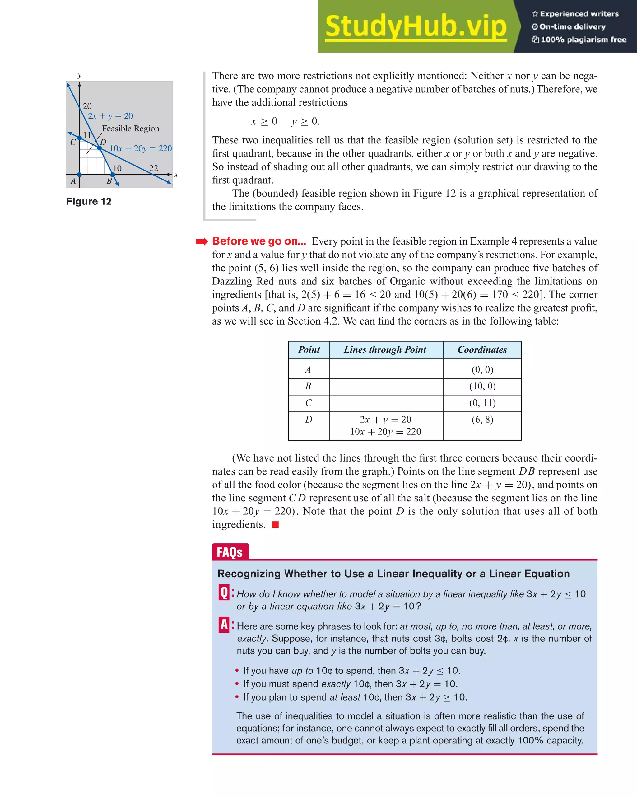 Before we go on... Every point in the feasible region in Example 4 represents a value
for x and a value for y that do not violate any of the company’s restrictions. For example,
the point (5, 6) lies well inside the region, so the company can produce five batches of
Dazzling Red nuts and six batches of Organic without exceeding the limitations on
ingredients [that is, 2(5) + 6 = 16 ≤ 20 and 10(5) + 20(6) = 170 ≤ 220]. The corner
points A, B, C, and D are significant if the company wishes to realize the greatest profit,
as we will see in Section 4.2. We can find the corners as in the following table:
➡
4.1 Graphing Linear Inequalities 271
There are two more restrictions not explicitly mentioned: Neither x nor y can be nega-
tive. (The company cannot produce a negative number of batches of nuts.) Therefore, we
have the additional restrictions
x ≥ 0 y ≥ 0.
These two inequalities tell us that the feasible region (solution set) is restricted to the
first quadrant, because in the other quadrants, either x or y or both x and y are negative.
So instead of shading out all other quadrants, we can simply restrict our drawing to the
first quadrant.
The (bounded) feasible region shown in Figure 12 is a graphical representation of
the limitations the company faces.
Figure 12
x
y
10x ⫹ 20y ⫽ 220
2x ⫹ y ⫽ 20
A
D
C
B
Feasible Region
20
11
10 22
(We have not listed the lines through the first three corners because their coordi-
nates can be read easily from the graph.) Points on the line segment DB represent use
of all the food color (because the segment lies on the line 2x + y = 20), and points on
the line segment C D represent use of all the salt (because the segment lies on the line
10x + 20y = 220). Note that the point D is the only solution that uses all of both
ingredients. 쮿
Point Lines through Point Coordinates
A (0, 0)
B (10, 0)
C (0, 11)
D 2x + y = 20 (6, 8)
10x + 20y = 220
Recognizing Whether to Use a Linear Inequality or a Linear Equation
How do I know whether to model a situation by a linear inequality like 3x + 2y ≤ 10
or by a linear equation like 3x + 2y = 10?
Here are some key phrases to look for: at most, up to, no more than, at least, or more,
exactly. Suppose, for instance, that nuts cost 3¢, bolts cost 2¢, x is the number of
nuts you can buy, and y is the number of bolts you can buy.
• If you have up to 10¢ to spend, then 3x + 2y ≤ 10.
• If you must spend exactly 10¢, then 3x + 2y = 10.
• If you plan to spend at least 10¢, then 3x + 2y ≥ 10.
The use of inequalities to model a situation is often more realistic than the use of
equations; for instance, one cannot always expect to exactly fill all orders, spend the
exact amount of one’s budget, or keep a plant operating at exactly 100% capacity.
 