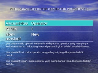 KEDUDUKAN OPERATOR (OPERATOR PRECEDENCE)
KEDUDUKAN OPERATOR (OPERATOR PRECEDENCE)
Asosiativitas
Asosiativitas Operator
Operator
Kanan
Kanan {
{
Non-
Non-
asosiatif
asosiatif
New
New
Jika dalam suatu operasi matematis terdapat dua operator yang mempunyai
kedudukan sama, maka yang harus diperbandingkan adalah asosiativitasnya.
Jika asosiatif kiri, maka operator yang paling kiri yang dikerjakan terlebih
dahulu.
Jika asosiatif kanan, maka operator yang paling kanan yang dikerjakan terlebih
dahulu.
 