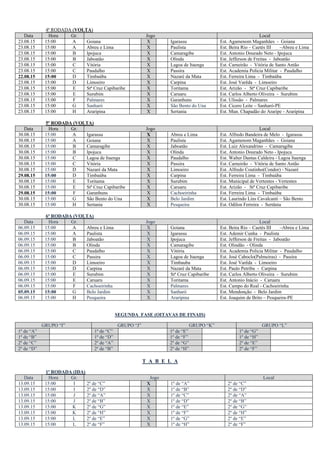 4ª RODADA (VOLTA)
Data Hora Gr. Jogo Local
23.08.15 15:00 A Goiana X Igarassu Est. Agamenom Maganhães - Goiana
23.08.15 15:00 A Abreu e Lima X Paulista Est. Beira Rio – Caetés III –Abreu e Lima
23.08.15 15:00 B Ipojuca X Camaragibe Est. Antonio Dourado Neto - Ipojuca
23.08.15 15:00 B Jaboatão X Olinda Est. Jefferson de Freitas - Jaboatão
23.08.15 15:00 C Vitória X Lagoa de Itaenga Est. Carneirão - Vitória de Santo Antão
23.08.15 15:00 C Paudalho X Passira Est. Academia Policia Militar - Paudalho
22.08.15 15:00 D Timbaúba X Nazaré da Mata Est. Ferreira Lima - Timbaúba
23.08.15 15:00 D Limoeiro X Carpina Est. José Varêda - Limoeiro
23.08.15 15:00 E Stª Cruz Capibaribe X Toritama Est. Arizão - Stª Cruz Capibaribe
23.08.15 15:00 E Surubim X Caruaru Est. Carlos Alberto Oliveira - Surubim
23.08.15 15:00 F Palmares X Garanhuns Est. Ulissão - Palmares
23.08.15 15:00 G Sanharó X São Bento do Una Est. Cicero Leite – Sanharó-PE
23.08.15 15:00 H Araripina X Sertania Est. Mun. Chapadão do Araripe - Araripina
5ª RODADA (VOLTA)
Data Hora Gr. Jogo Local
30.08.15 15:00 A Igarassu X Abreu e Lima Est. Alfredo Bandeira de Melo - Igarassu
30.08.15 15:00 A Goiana X Paulista Est. Agamenom Maganhães - Goiana
30.08.15 15:00 B Camaragibe X Jaboatão Est. Luiz Alexandrino - Camaragibe
30.08.15 15:00 B Ipojuca X Olinda Est. Antonio Dourado Neto - Ipojuca
30.08.15 15:00 C Lagoa de Itaenga X Paudalho Est. Walter Dantas Caldeira - Lagoa Itaenga
30.08.15 15:00 C Vitória X Passira Est. Carneirão - Vitória de Santo Antão
30.08.15 15:00 D Nazaré da Mata X Limoeiro Est. Alfredo Coutinho(Condor) - Nazaré
29.08.15 15:00 D Timbaúba X Carpina Est. Ferreira Lima - Timbaúba
30.08.15 15:00 E Toritama X Surubim Est. Municipal de Vertentes - Vertentes
30.08.15 15:00 E Stª Cruz Capibaribe X Caruaru Est. Arizão - Stª Cruz Capibaribe
29.08.15 15:00 F Garanhuns X Cachoeirinha Est. Ferreira Lima - Timbaúba
30.08.15 15:00 G São Bento do Una X Belo Jardim Est. Laurindo Lins Cavalcanti – São Bento
30.08.15 15:00 H Sertania X Pesqueira Est. Odilon Ferreira - Sertânia
6ª RODADA (VOLTA)
Data Hora Gr. Jogo Local
06.09.15 15:00 A Abreu e Lima X Goiana Est. Beira Rio – Caetés III –Abreu e Lima
06.09.15 15:00 A Paulista X Igarassu Est. Ademir Cunha - Paulista
06.09.15 15:00 B Jaboatão X Ipojuca Est. Jefferson de Freitas - Jaboatão
06.09.15 15:00 B Olinda X Camaragibe Est. Olindão - Olinda
06.09.15 15:00 C Paudalho X Vitória Est. Academia Policia Militar - Paudalho
06.09.15 15:00 C Passira X Lagoa de Itaenga Est. José Caboclo(Palmeiras) - Passira
06.09.15 15:00 D Limoeiro X Timbauba Est. José Varêda - Limoeiro
06.09.15 15:00 D Carpina X Nazaré da Mata Est. Paulo Petribu - Carpina
06.09.15 15:00 E Surubim X Stª Cruz Capibaribe Est. Carlos Alberto Oliveira - Surubim
06.09.15 15:00 E Caruaru X Toritama Est. Antonio Inácio - Caruaru
06.09.15 15:00 F Cachoeirinha X Palmares Est. Campo do Real - Cachoeirinha
05.09.15 15:00 G Belo Jardim X Sanharó Est. Mendonção - Belo Jardim
06.09.15 15:00 H Pesqueira X Araripina Est. Joaquim de Brito – Pesqueira-PE
SEGUNDA FASE (OITAVAS DE FINAIS)
GRUPO “I” GRUPO “J” GRUPO “K” GRUPO “L”
1º de “A” 1º de “C” 1º de “E” 1º de “G”
1º de “B” 1º de “D” 1º de “F” 1º de “H”
2º de “C” 2º de “A” 2º de “G” 2º de “E”
2º de “D” 2º de “B” 2º de “H” 2º de “F”
T A B E L A
1ª RODADA (IDA)
Data Hora Gr. Jogo Local
13.09.15 15:00 I 2º de “C” X 1º de “A” 2º de “C”
13.09.15 15:00 I 2º de “D” X 1º de “B” 2º de “D”
13.09.15 15:00 J 2º de “A” X 1º de “C” 2º de “A”
13.09.15 15:00 J 2º de “B” X 1º de “D” 2º de “B”
13.09.15 15:00 K 2º de “G” X 1º de “E” 2º de “G”
13.09.15 15:00 K 2º de “H” X 1º de “F” 2º de “H”
13.09.15 15:00 L 2º de “E” X 1º de “G” 2º de “E”
13.09.15 15:00 L 2º de “F” X 1º de “H” 2º de “F”
 