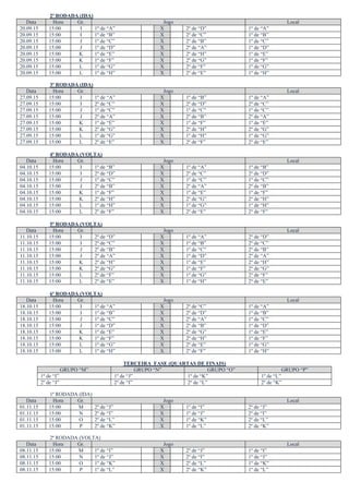 2ª RODADA (IDA)
Data Hora Gr. Jogo Local
20.09.15 15:00 I 1º de “A” X 2º de “D” 1º de “A”
20.09.15 15:00 I 1º de “B” X 2º de “C” 1º de “B”
20.09.15 15:00 J 1º de “C” X 2º de “B” 1º de “C”
20.09.15 15:00 J 1º de “D” X 2º de “A” 1º de “D”
20.09.15 15:00 K 1º de “E” X 2º de “H” 1º de “E”
20.09.15 15:00 K 1º de “F” X 2º de “G” 1º de “F”
20.09.15 15:00 L 1º de “G” X 2º de “F” 1º de “G”
20.09.15 15:00 L 1º de “H” X 2º de “E” 1º de “H”
3ª RODADA (IDA)
Data Hora Gr. Jogo Local
27.09.15 15:00 I 1º de “A” X 1º de “B” 1º de “A”
27.09.15 15:00 I 2º de “C” X 2º de “D” 2º de “C”
27.09.15 15:00 J 1º de “C” X 1º de “C” 1º de “C”
27.09.15 15:00 J 2º de “A” X 2º de “B” 2º de “A”
27.09.15 15:00 K 1º de “E” X 1º de “F” 1º de “E”
27.09.15 15:00 K 2º de “G” X 2º de “H” 2º de “G”
27.09.15 15:00 L 1º de “G” X 1º de “H” 1º de “G”
27.09.15 15:00 L 2º de “E” X 2º de “F” 2º de “E”
4ª RODADA (VOLTA)
Data Hora Gr. Jogo Local
04.10.15 15:00 I 1º de “B” X 1º de “A” 1º de “B”
04.10.15 15:00 I 2º de “D” X 2º de “C” 2º de “D”
04.10.15 15:00 J 1º de “C” X 1º de “C” 1º de “C”
04.10.15 15:00 J 2º de “B” X 2º de “A” 2º de “B”
04.10.15 15:00 K 1º de “F” X 1º de “E” 1º de “F”
04.10.15 15:00 K 2º de “H” X 2º de “G” 2º de “H”
04.10.15 15:00 L 1º de “H” X 1º de “G” 1º de “H”
04.10.15 15:00 L 2º de “F” X 2º de “E” 2º de “F”
5ª RODADA (VOLTA)
Data Hora Gr. Jogo Local
11.10.15 15:00 I 2º de “D” X 1º de “A” 2º de “D”
11.10.15 15:00 I 2º de “C” X 1º de “B” 2º de “C”
11.10.15 15:00 J 2º de “B” X 1º de “C” 2º de “B”
11.10.15 15:00 J 2º de “A” X 1º de “D” 2º de “A”
11.10.15 15:00 K 2º de “H” X 1º de “E” 2º de “H”
11.10.15 15:00 K 2º de “G” X 1º de “F” 2º de “G”
11.10.15 15:00 L 2º de “F” X 1º de “G” 2º de “F”
11.10.15 15:00 L 2º de “E” X 1º de “H” 2º de “E”
6ª RODADA (VOLTA)
Data Hora Gr. Jogo Local
18.10.15 15:00 I 1º de “A” X 2º de “C” 1º de “A”
18.10.15 15:00 I 1º de “B” X 2º de “D” 1º de “B”
18.10.15 15:00 J 1º de “C” X 2º de “A” 1º de “C”
18.10.15 15:00 J 1º de “D” X 2º de “B” 1º de “D”
18.10.15 15:00 K 1º de “E” X 2º de “G” 1º de “E”
18.10.15 15:00 K 1º de “F” X 2º de “H” 1º de “F”
18.10.15 15:00 L 1º de “G” X 2º de “E” 1º de “G”
18.10.15 15:00 L 1º de “H” X 2º de “F” 1º de “H”
TERCEIRA FASE (QUARTAS DE FINAIS)
GRUPO “M” GRUPO “N” GRUPO “O” GRUPO “P”
1º de “I” 1º de “J” 1º de “K” 1º de “L”
2º de “J” 2º de “I” 2º de “L” 2º de “K”
1ª RODADA (IDA)
Data Hora Gr. Jogo Local
01.11.15 15:00 M 2º de “J” X 1º de “I” 2º de “J”
01.11.15 15:00 N 2º de “I” X 1º de “J” 2º de “I”
01.11.15 15:00 O 2º de “L” X 1º de “K” 2º de “L”
01.11.15 15:00 P 2º de “K” X 1º de “L” 2º de “K”
2ª RODADA (VOLTA)
Data Hora Gr. Jogo Local
08.11.15 15:00 M 1º de “I” X 2º de “J” 1º de “I”
08.11.15 15:00 N 1º de “J” X 2º de “I” 1º de “J”
08.11.15 15:00 O 1º de “K” X 2º de “L” 1º de “K”
08.11.15 15:00 P 1º de “L” X 2º de “K” 1º de “L”
 