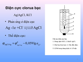 Điện cực clorua bạc
Ag|AgCl, KCl

• Phản ứng ở điện cực


→
Ag -1e +Cl- ¬  AgCl

• Thế điện cực:
0
ϕAgCl/Ag = ϕ AgCl/Ag − 0, 059 lg aCl −

10

 