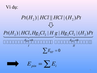 Ví dụ:

Pt ( H 2 ) | HCl || HCl | ( H 2 ) Pt
Pt ( H 2 ) | HCl , Hg 2Cl2 | H g | Hg 2Cl2 | ( H 2 ) Pt
   




EKT > 0
EKT < 0
   

I

E pin = ∑ Ei

II

58

 