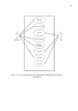 !16
Fig 6.1.2: Use Case Diagram for Event Management, Hall Booking and Contacts
Management
 