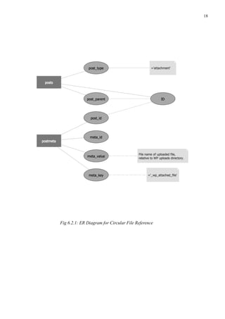 !18
Fig 6.2.1: ER Diagram for Circular File Reference
 