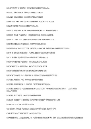 White Genocide In South Africa Here Are The Names