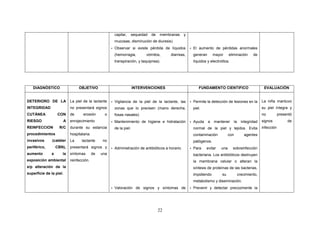22
capilar, sequedad de membranas y
mucosas, disminución de diuresis)
- Observar si existe pérdida de líquidos
(hemorragia, vómitos, diarreas,
transpiración, y taquipnea).
- El aumento de pérdidas anormales
generan mayor eliminación de
líquidos y electrolitos.
DIAGNÓSTICO OBJETIVO INTERVENCIONES FUNDAMENTO CIENTIFICO EVALUACIÓN
DETERIORO DE LA
INTEGRIDAD
CUTÁNEA CON
RIESGO A
REINFECCION R/C
procedimientos
invasivos (catéter
periférico, CBN),
aumento a la
exposición ambiental
e/p alteración de la
superficie de la piel.
La piel de la lactante
no presentará signos
de erosión o
enrojecimiento
durante su estancia
hospitalaria.
La lactante no
presentará signos y
síntomas de una
reinfección.
- Vigilancia de la piel de la lactante, las
zonas que lo precisen (mano derecha,
fosas nasales)
- Mantenimiento de higiene e hidratación
de la piel.
- Administración de antibióticos a horario.
- Valoración de signos y síntomas de
- Permite la detección de lesiones en la
piel.
- Ayuda a mantener la integridad
normal de la piel y tejidos. Evita
contaminación con agentes
patógenos.
- Para evitar una sobreinfección
bacteriana. Los antibióticos destruyen
la membrana celular o alteran la
síntesis de proteínas de las bacterias,
impidiendo su crecimiento,
metabolismo y diseminación.
- Prevenir y detectar precozmente la
La niña mantuvo
su piel íntegra y
no presentó
signos de
infección
 