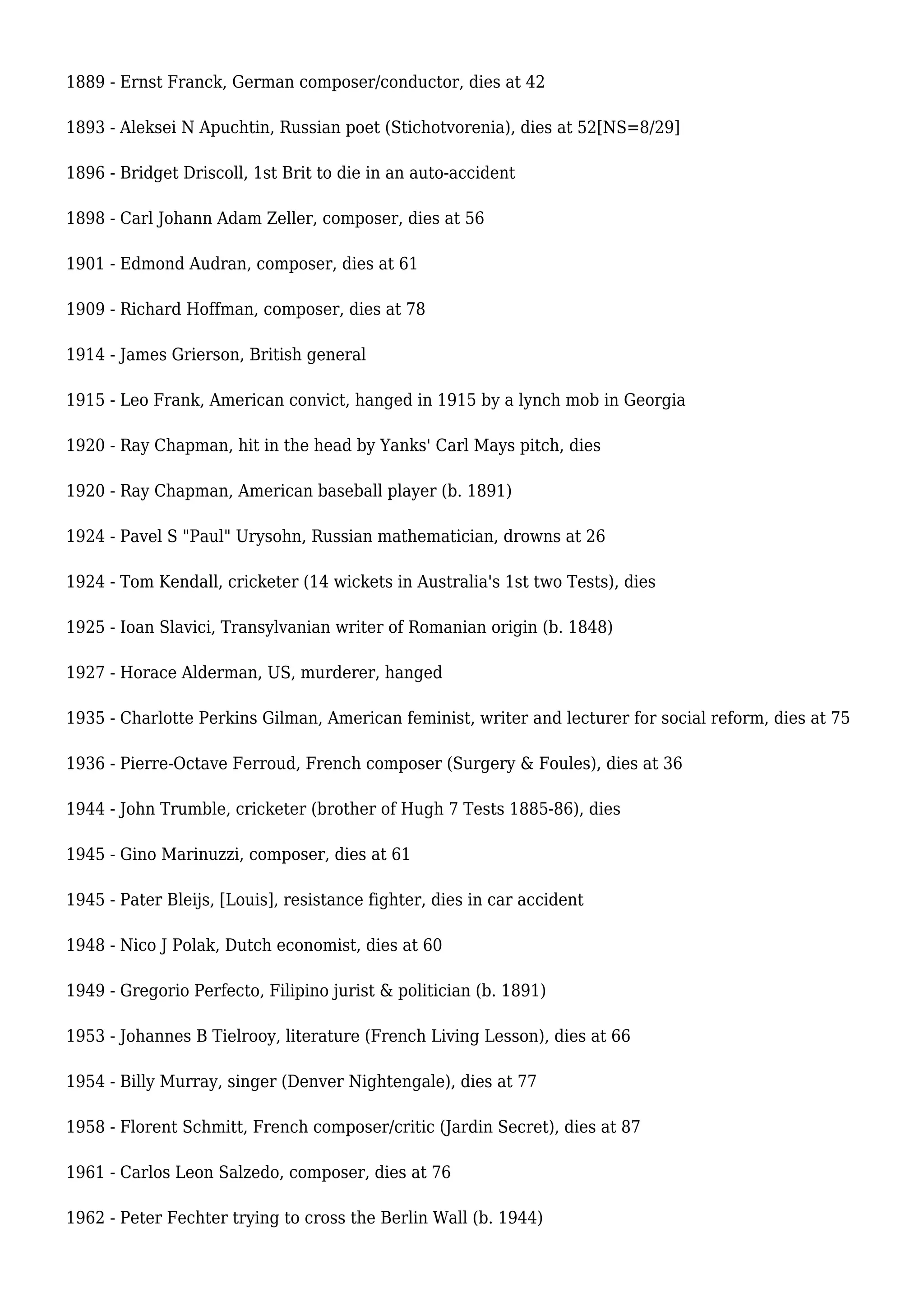 1889 - Ernst Franck, German composer/conductor, dies at 42
1893 - Aleksei N Apuchtin, Russian poet (Stichotvorenia), dies at 52[NS=8/29]
1896 - Bridget Driscoll, 1st Brit to die in an auto-accident
1898 - Carl Johann Adam Zeller, composer, dies at 56
1901 - Edmond Audran, composer, dies at 61
1909 - Richard Hoffman, composer, dies at 78
1914 - James Grierson, British general
1915 - Leo Frank, American convict, hanged in 1915 by a lynch mob in Georgia
1920 - Ray Chapman, hit in the head by Yanks' Carl Mays pitch, dies
1920 - Ray Chapman, American baseball player (b. 1891)
1924 - Pavel S "Paul" Urysohn, Russian mathematician, drowns at 26
1924 - Tom Kendall, cricketer (14 wickets in Australia's 1st two Tests), dies
1925 - Ioan Slavici, Transylvanian writer of Romanian origin (b. 1848)
1927 - Horace Alderman, US, murderer, hanged
1935 - Charlotte Perkins Gilman, American feminist, writer and lecturer for social reform, dies at 75
1936 - Pierre-Octave Ferroud, French composer (Surgery & Foules), dies at 36
1944 - John Trumble, cricketer (brother of Hugh 7 Tests 1885-86), dies
1945 - Gino Marinuzzi, composer, dies at 61
1945 - Pater Bleijs, [Louis], resistance fighter, dies in car accident
1948 - Nico J Polak, Dutch economist, dies at 60
1949 - Gregorio Perfecto, Filipino jurist & politician (b. 1891)
1953 - Johannes B Tielrooy, literature (French Living Lesson), dies at 66
1954 - Billy Murray, singer (Denver Nightengale), dies at 77
1958 - Florent Schmitt, French composer/critic (Jardin Secret), dies at 87
1961 - Carlos Leon Salzedo, composer, dies at 76
1962 - Peter Fechter trying to cross the Berlin Wall (b. 1944)
 