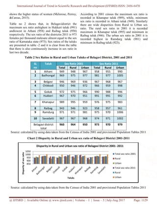 A Discourse on Gender Disparity: A Study on Taluks of Belagavi District ...