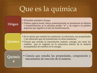 • El hombre primitivo (fuego)
• Palabra egipcia kemé =tierra posteriormente se transforma en khémia
= transformación; se le adiciona prefijo “al” y da origen a la palabra
alquimia que significa el arte de transformación.
Origen
• Es la ciencia que estudia las sustancias, su estructura, sus propiedades
y las relaciones que las transforman en otras sustancias.
• Ciencia que estudia la interrelación materia- energía, así como los
cambios que se originan en la estructura interna de la materia
acompañados de cambios en la energía.
Química
• Ciencia que estudia las propiedades, composición y
mecanismos de reacción de la materia.
Químic
a
Que es la química
 
