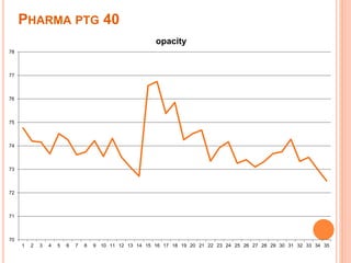 PHARMA PTG 40
70
71
72
73
74
75
76
77
78
1 2 3 4 5 6 7 8 9 10 11 12 13 14 15 16 17 18 19 20 21 22 23 24 25 26 27 28 29 30 31 32 33 34 35
opacity
 