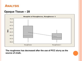 Opaque Tissue – 28
ANALYSIS
The roughness has decreased after the use of PCC slurry as the
source of chalk.
 
