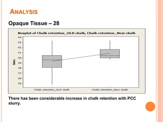 Opaque Tissue – 28
ANALYSIS
There has been considerable increase in chalk retention with PCC
slurry.
 