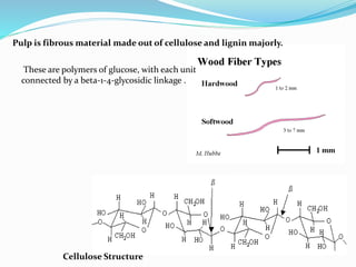 Pulp is fibrous material made out of cellulose and lignin majorly.
Cellulose Structure
These are polymers of glucose, with each unit
connected by a beta-1-4-glycosidic linkage .
 