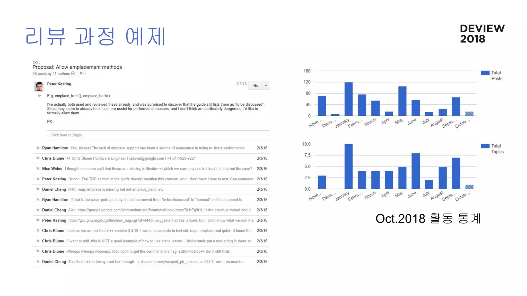 리뷰 과정 예제
Oct.2018 활동 통계
 