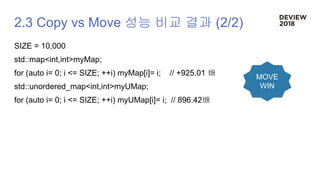 2.3 Copy vs Move 성능 비교 결과 (2/2)
SIZE = 10,000
std::map<int,int>myMap;
for (auto i= 0; i <= SIZE; ++i) myMap[i]= i; // +925.01 배
std::unordered_map<int,int>myUMap;
for (auto i= 0; i <= SIZE; ++i) myUMap[i]= i; // 896.42배
MOVE
WIN
 