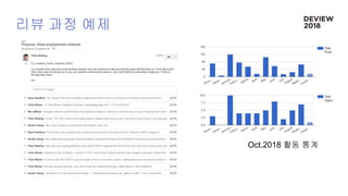 리뷰 과정 예제
Oct.2018 활동 통계
 