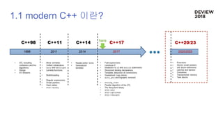 1.1 modern C++ 이란?
here
 