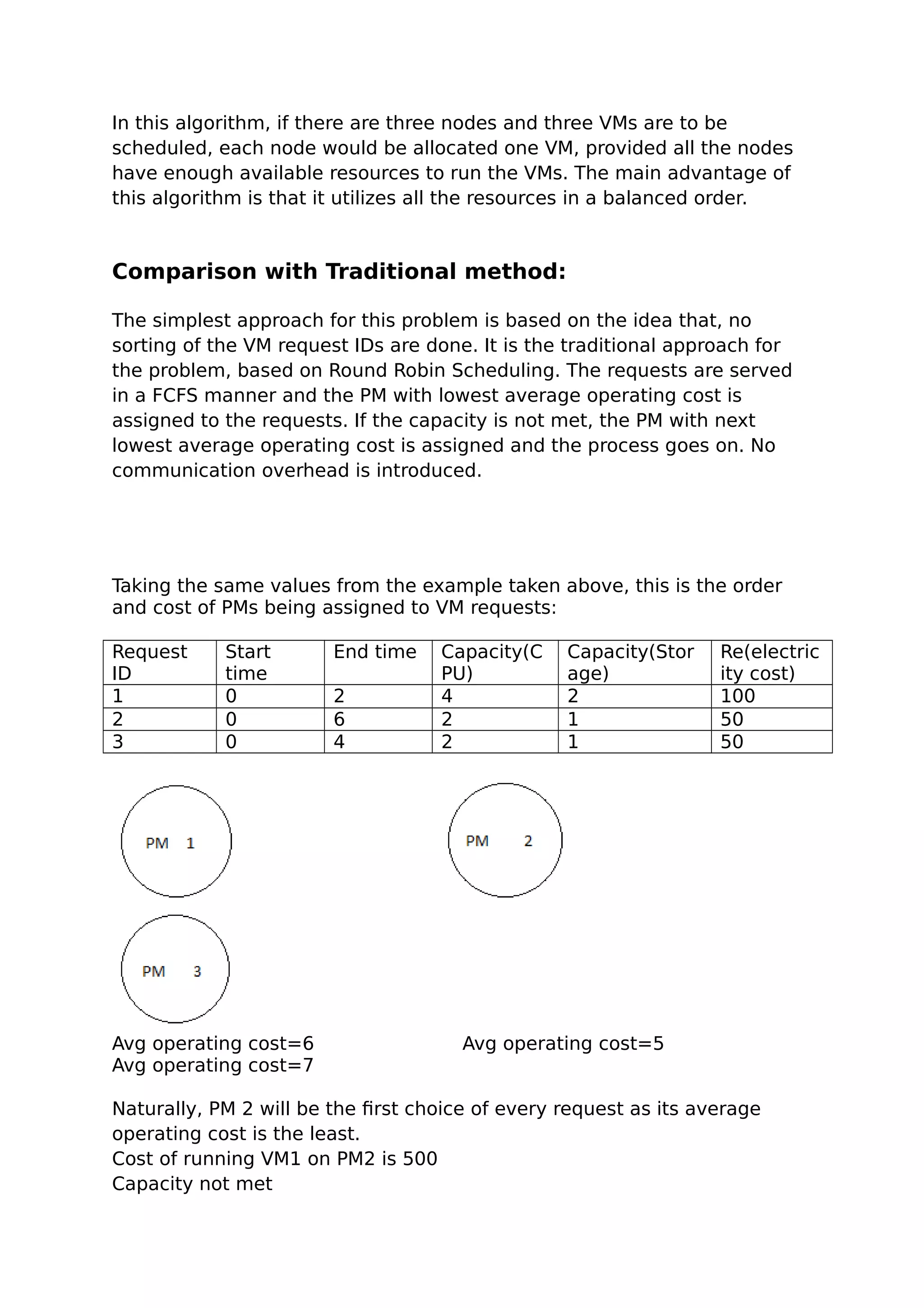 In this algorithm, if there are three nodes and three VMs are to be
scheduled, each node would be allocated one VM, provided all the nodes
have enough available resources to run the VMs. The main advantage of
this algorithm is that it utilizes all the resources in a balanced order.
Comparison with Traditional method:
The simplest approach for this problem is based on the idea that, no
sorting of the VM request IDs are done. It is the traditional approach for
the problem, based on Round Robin Scheduling. The requests are served
in a FCFS manner and the PM with lowest average operating cost is
assigned to the requests. If the capacity is not met, the PM with next
lowest average operating cost is assigned and the process goes on. No
communication overhead is introduced.
Taking the same values from the example taken above, this is the order
and cost of PMs being assigned to VM requests:
Request
ID
Start
time
End time Capacity(C
PU)
Capacity(Stor
age)
Re(electric
ity cost)
1 0 2 4 2 100
2 0 6 2 1 50
3 0 4 2 1 50
Avg operating cost=6 Avg operating cost=5
Avg operating cost=7
Naturally, PM 2 will be the first choice of every request as its average
operating cost is the least.
Cost of running VM1 on PM2 is 500
Capacity not met
 