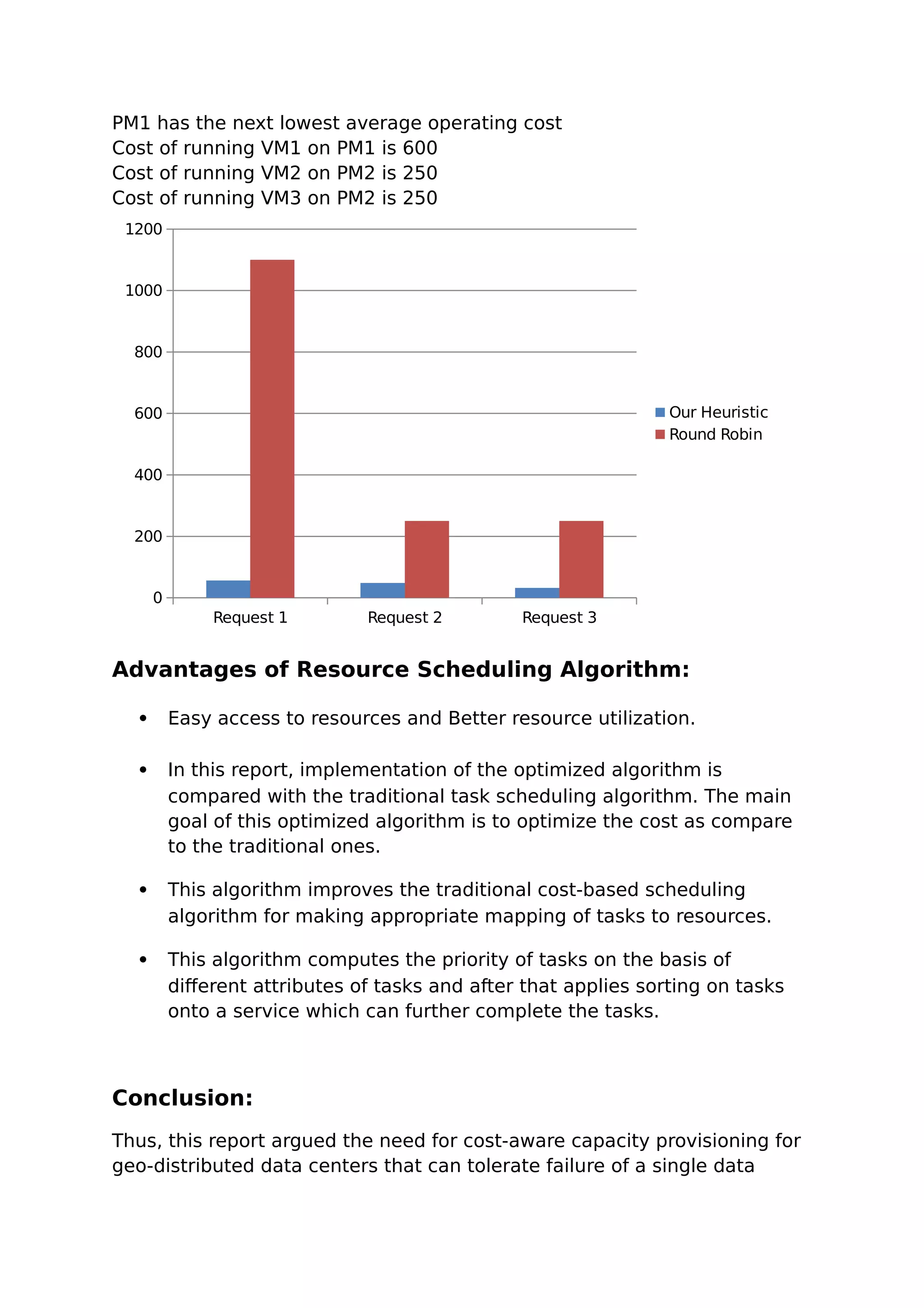 PM1 has the next lowest average operating cost
Cost of running VM1 on PM1 is 600
Cost of running VM2 on PM2 is 250
Cost of running VM3 on PM2 is 250
Request 1 Request 2 Request 3
0
200
400
600
800
1000
1200
Our Heuristic
Round Robin
Advantages of Resource Scheduling Algorithm:
 Easy access to resources and Better resource utilization.
 In this report, implementation of the optimized algorithm is
compared with the traditional task scheduling algorithm. The main
goal of this optimized algorithm is to optimize the cost as compare
to the traditional ones.
 This algorithm improves the traditional cost-based scheduling
algorithm for making appropriate mapping of tasks to resources.
 This algorithm computes the priority of tasks on the basis of
different attributes of tasks and after that applies sorting on tasks
onto a service which can further complete the tasks.
Conclusion:
Thus, this report argued the need for cost-aware capacity provisioning for
geo-distributed data centers that can tolerate failure of a single data
 