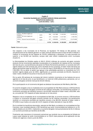 www.cajajubilaciones.cba.gov.ar
MOVILIDAD
Junio 2021
Cuadro 3
Aumentos liquidados por movilidad mediante índices sectoriales
Reparticiones Autárquicas
(Junio de 2021) –cont.-
Sector
Inc.
Haberes
(Total)
Beneficios
con
aumento
Haber medio
por
beneficio
(05/21)
Haber
medio por
beneficio
(06/21)
Inc. en gasto
bruto mensual
E.P.E.C. - Villa María (regidos por
Convenio) 3,64%
958 $ 127.889 $ 132.539 $ 4.455.104
E.P.E.C. - Río Cuarto (regidos por
Convenio) 3,64%
170 $ 122.922 $ 127.538 $ 784.785
E.P.E.C. - Personal Fuera de Escalafón
3,64%
157 $ 269.992 $ 279.378 $ 1.473.608
Total 8.734 $ 128.418 $ 138.399 $ 87.180.302
Fuente: Elaboración propia.
Con respecto a los municipios de la Provincia, se liquidaron 79 índices en 68 sectores. Las
actualizaciones de los haberes generan un costo mensual adicional para la Caja de $30,4 millones e
implican el incremento de los haberes de 10.451 jubilaciones y pensiones. La suba promedio es
superior a los $2.900 por beneficio, aunque este valor difiere notablemente entre municipios
(Cuadro 4).
La Municipalidad de Córdoba explica el 48,1% ($14,6 millones) de aumento del gasto corriente
producto de los incrementos salariales incorporados en la liquidación de haberes de los municipios
del mes de junio. Los beneficiarios del sector de Planta Permanente percibirán un aumento del 3,4%
vigente desde junio del corriente año. Como resultado de los aumentos, el haber medio del sector de
planta permanente pasa de $102.557 en el mes de mayo a $104.959 en el mes de junio de 2021
(+$2.402). Por su parte, el sector que agrupa a las autoridades percibirá un incremento de 3,1%
también vigente desde junio de 2021, significando un aumento promedio de $3.231, llevando el
haber medio a $108.373 durante el mes de junio de 2021.
Por su parte, 66 sectores de municipios del interior recibirán incremento en los haberes de sus ex
agentes en el mes de junio, lo que beneficiará a un total de 4.436 jubilaciones y pensiones, con un
aumento del gasto corriente mensual de $15,8 millones.
Por la participación en el incremento del gasto se destacan los sectores de Villa María y Bell Ville.
El aumento otorgado a los ex empleados de la municipalidad de Villa María alcanza a 528 beneficios
e implica un incremento del gasto corriente de $2 millones mensuales. Los beneficiarios recibirán un
incremento promedio por beneficio cercano a los $3.900, llevando el haber medio a $52.994, esto
es, una suba del 7,9% respecto al haber abonado en el mes previo.
Respecto a los ex empleados de la municipalidad de Bell Ville, el aumento alcanza a 249 beneficios
e implica un incremento del gasto corriente también de $2 millones mensuales. Los beneficiarios
recibirán un incremento promedio por beneficio cercano a los $8.100, llevando el haber medio a
$73.936, lo que implica una suba del 12,3% respecto al haber abonado en mayo de 2021.
Por la cantidad de beneficios alcanzados, además de Villa María, se destaca la municipalidad de San
Francisco, cuya movilidad alcanza a 391 beneficios que verán incrementados los haberes en un 4%
vigente desde junio de 2021, implicando un aumento del gasto mensual previsional de $1,3 millones
y un aumento promedio por beneficio de $3.382.
Finalmente vale mencionar el incremento porcentual que recibirán los ex empleados de Cañada de
Luque cuyos haberes se verán incrementados en un 39,4% total producto de la aplicación de dos
índices con vigencia a marzo y junio de 2021.
 
