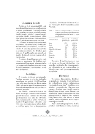 82 
Material e método 
Avaliou-se (6 de janeiro de 2008) o nú-mero 
de publicações sobre envelhecimen-to 
(aging) isoladamente e em conjunto com 
cada uma das estruturas anatômicas dente 
(tooth), gengiva (gingiva), língua (tongue), 
bochecha (cheek), palato (palate), lábios 
(lips), glândulas salivares (salivary glands) 
e boca (mouth) no indexador PubMed. 
O número de publicações sobre enve-lhecimento 
foi identificado, assim como 
de cada uma das estruturas anatômicas 
citadas. A soma das publicações de todas 
as citadas estruturas foi dividida pelo 
número de publicações em envelheci-mento, 
definindo-se um percentual de 
RBCEH, Passo Fundo, v. 5, n. 2, p. 79-87, jul./dez. 2008 
publicações. 
O número de publicações sobre cada 
estrutura anatômica foi dividido pela 
soma das publicações de todas as citadas 
estruturas, calculando-se um percentual 
de publicações para cada estrutura anatô-mica 
pesquisada. 
Resultados 
A pesquisa realizada no indexador 
PubMed segundo os critérios indicados 
identificou um total de 190 921 publica-ções 
sobre envelhecimento. Desse valor, 
2,88% referem-se a publicações envolven-do 
estruturas anatômicas bucais, tema da 
presente pesquisa. 
Na Tabela 1 estão indicados os nú-meros 
de artigos científicos encontrados 
quando realizada a análise no PubMed, 
que relacionou cada uma das estruturas 
bucais citadas com o termo “envelheci-mento”. 
Os percentuais referentes tam-bém 
estão mostrados nesta tabela. Pode-se 
verificar que a boca se destaca como 
a estrutura anatômica oral mais citada 
nas publicações de revistas indexadas no 
PubMed. 
Tabela 1 - Número de artigos científicos e percentuais 
de publicações identificadas no PubMed 
relacionando estruturas bucais e o termo 
envelhecimento 
Estrutura bucal 
Número de 
publicações 
% total de 
publicações 
Boca 2739 49,82% 
Dente 1102 20,04% 
Língua 360 6,55% 
Glândulas salivares 571 10,39% 
Lábios 195 3,55% 
Palato 189 3,44% 
Bochecha 200 3,64% 
Gengiva 142 2,58% 
O número de publicações sobre cada 
estrutura anatômica foi dividido pela 
soma das publicações das citadas estrutu-ras, 
calculando-se um percentual de pu-blicações 
para cada estrutura anatômica 
pesquisada. 
Discussão 
O aumento da proporção de idosos 
na população mundial é um fenômeno 
tão profundo que muitos o chamam de 
“revolução demográfica”. No último meio 
século, a expectativa de vida aumentou 
em cerca de vinte anos; considerando os 
dois últimos séculos, quase dobrou e, de 
acordo com algumas pesquisas, esse pro-cesso 
pode estar longe do fim. Segundo 
Gonçalves (2004), ser “velho” é, nesse 
sentido, uma das grandes novidades da 
contemporaneidade. 
Para o aumento progressivo da lon-gevidade 
contribuiu, de forma decisiva, a 
 